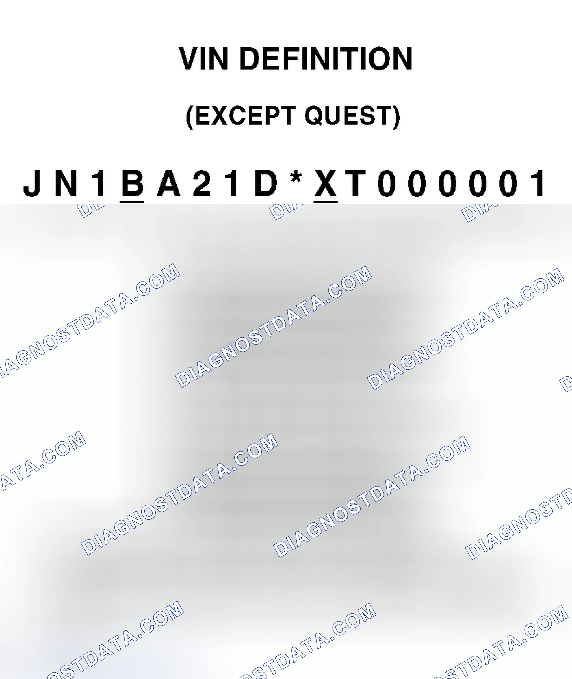 Scheme 1: VEHICLE IDENTIFICATION NUMBER