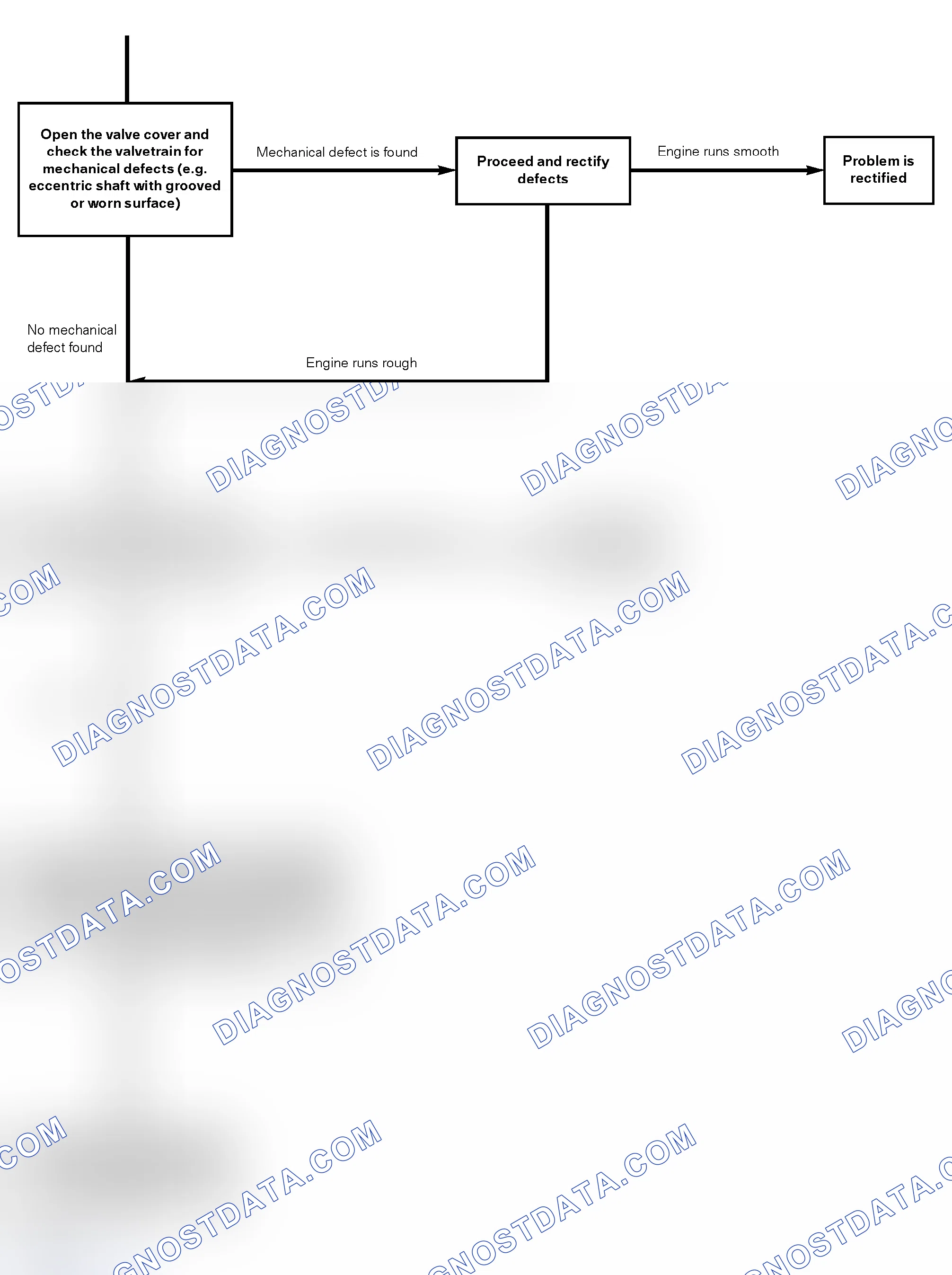 Scheme 32