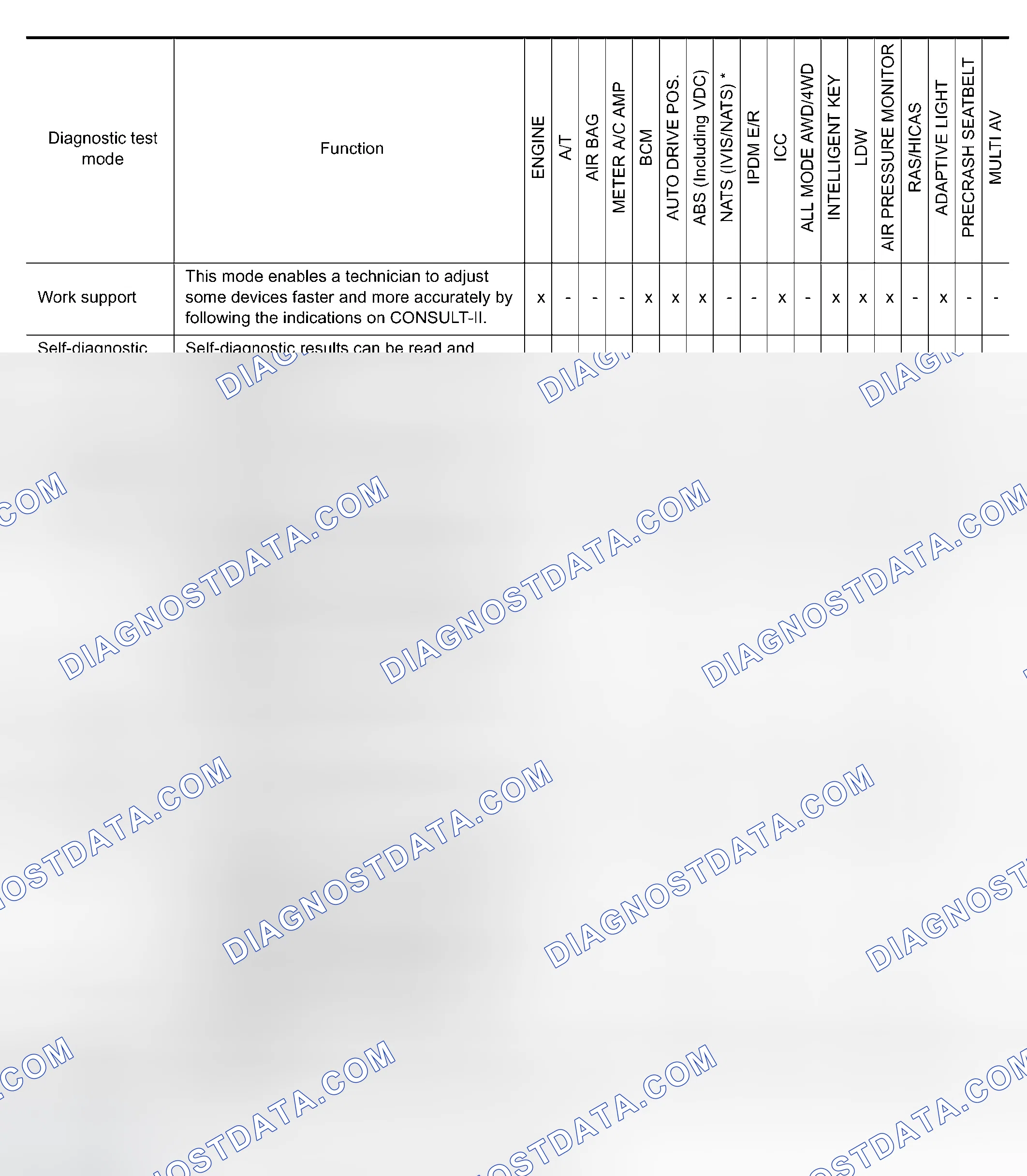 Scheme 6: Function and System Application