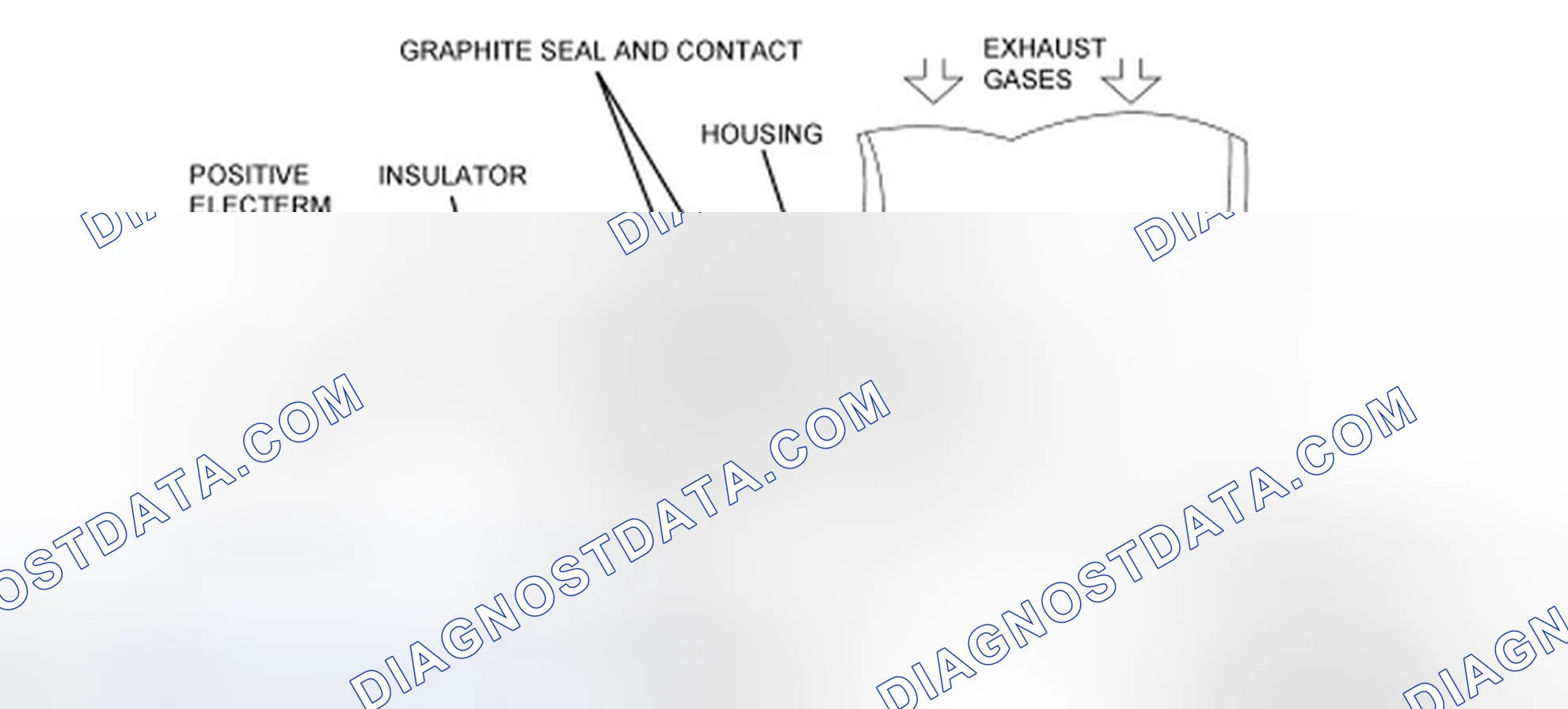 Scheme 51: Heated Oxygen Sensor (HO2S)