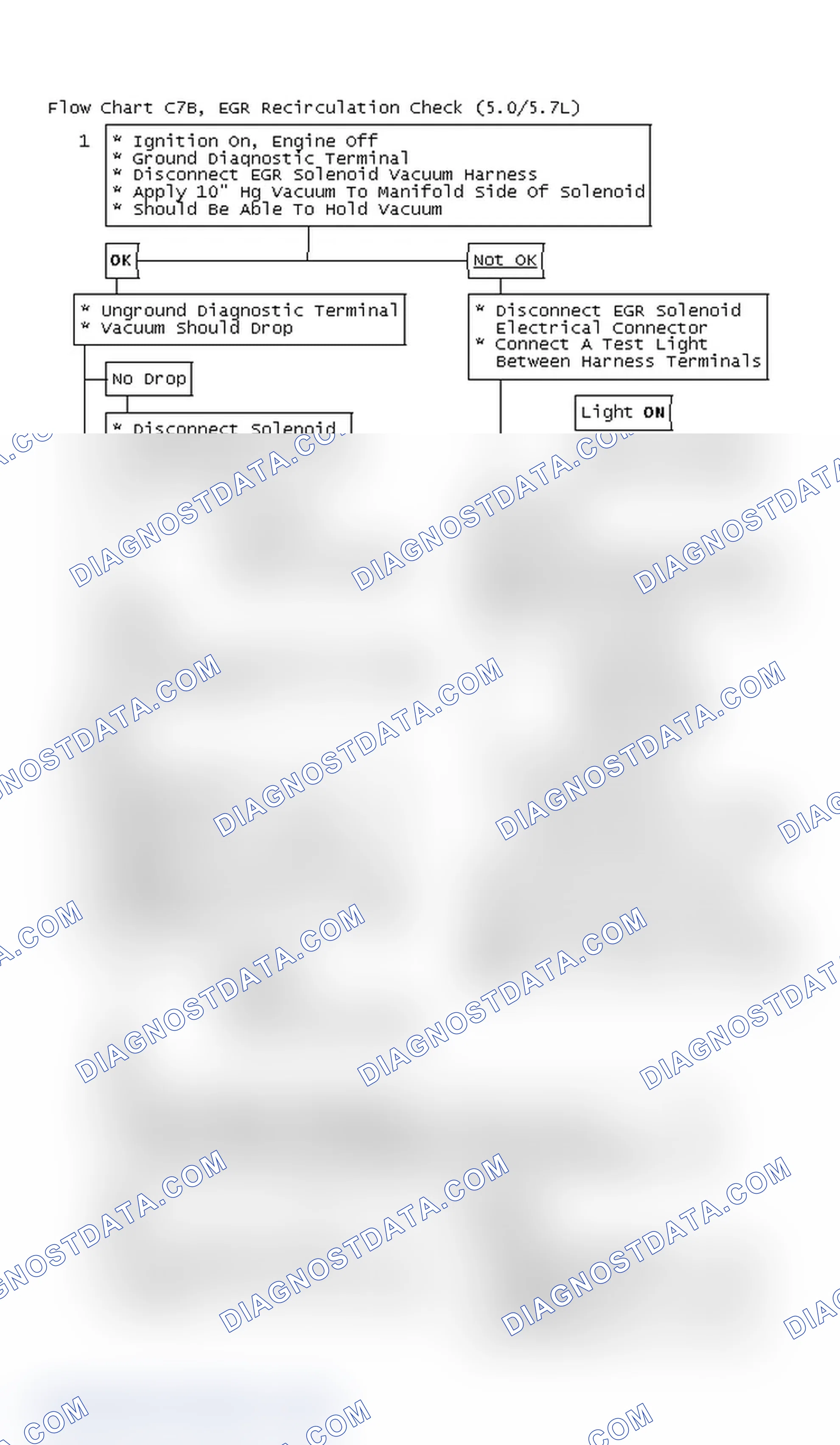 Scheme 7: Flow Chart C7B, EGR Recirculation Check (5.0/5.7L)