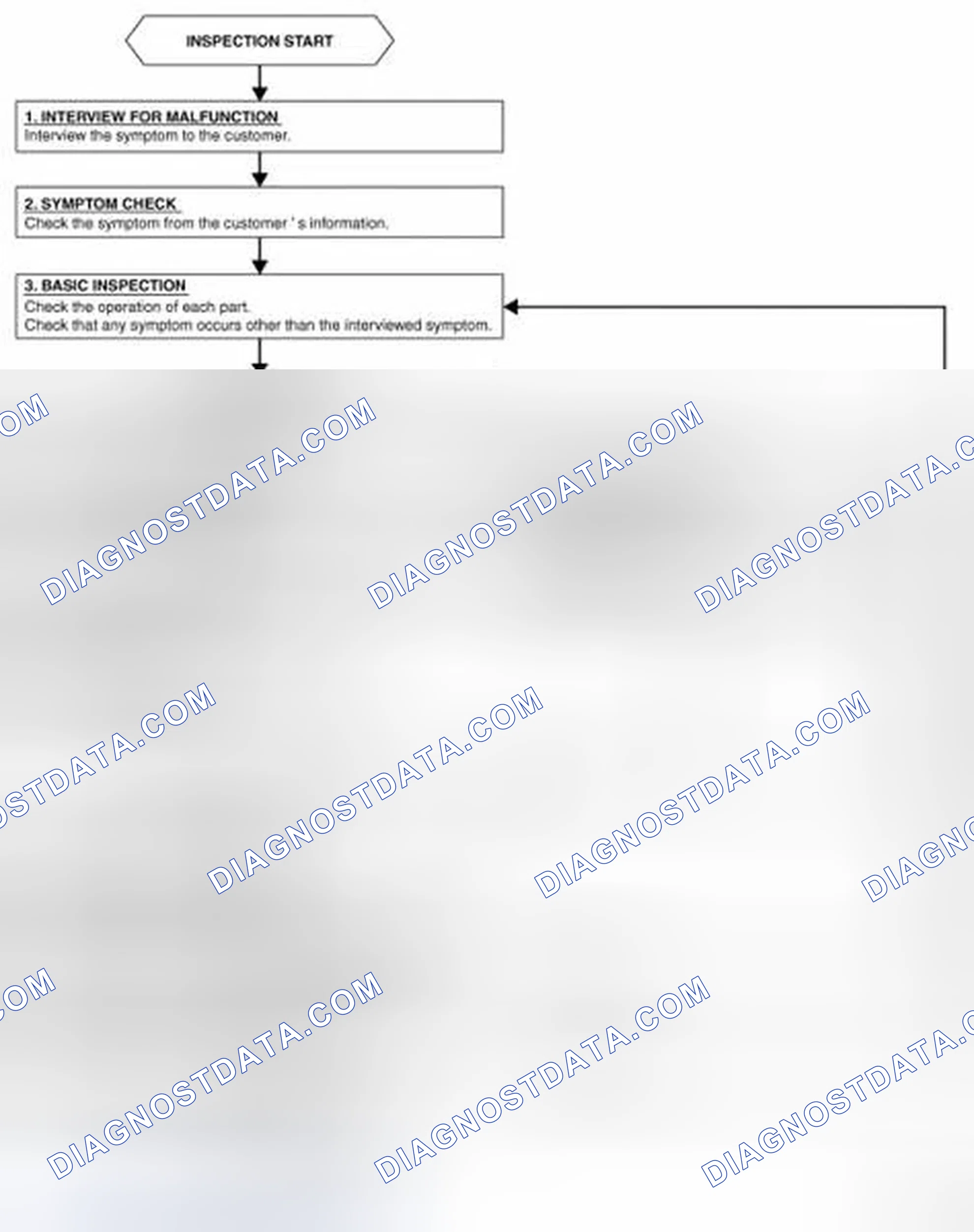 Scheme 1: OVERALL SEQUENCE
