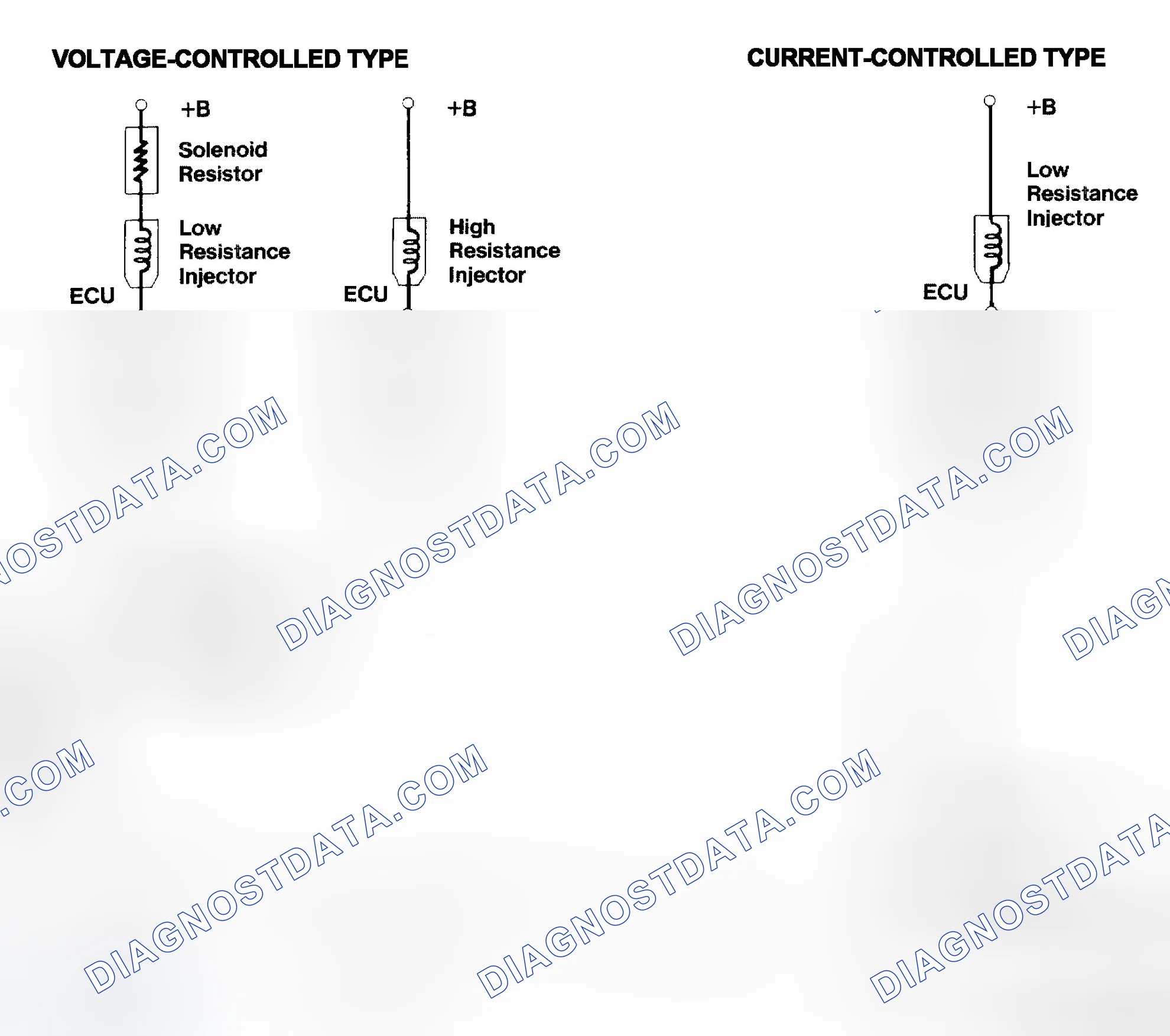 Scheme 4: Injector Driver Types - Current and Voltage