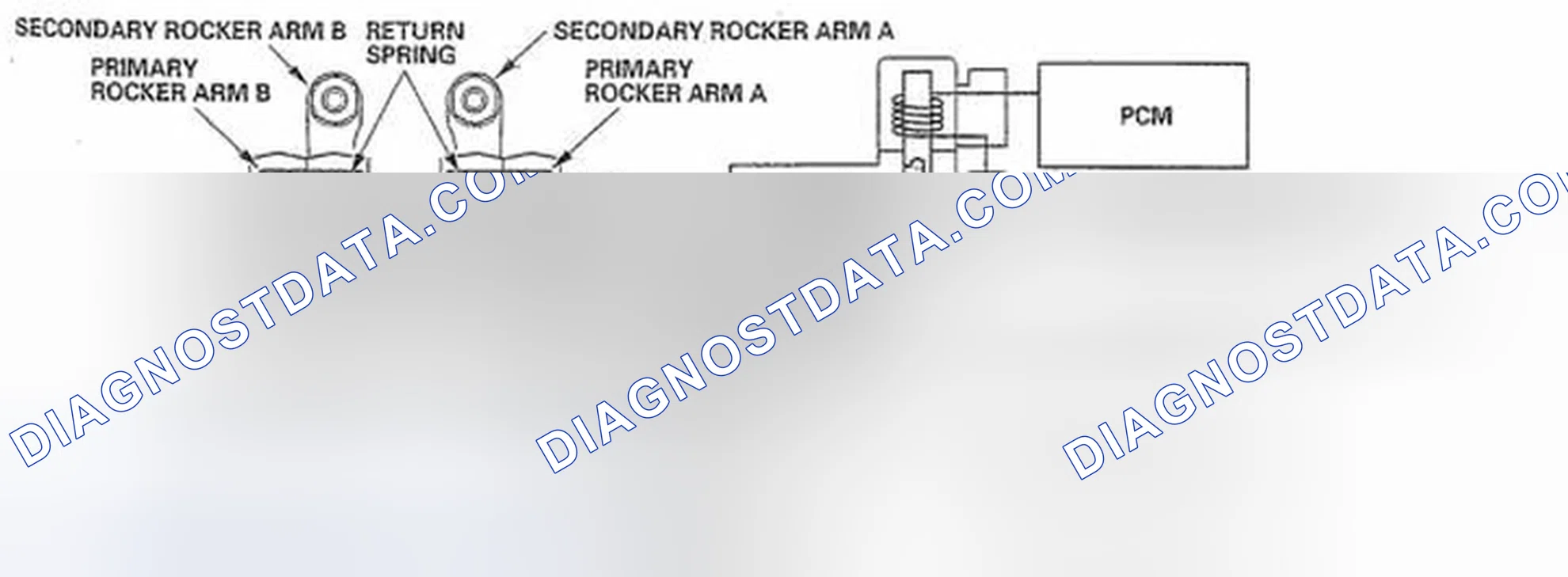 Scheme 53: During 6 Cylinder Mode (Exhaust Valve Side)