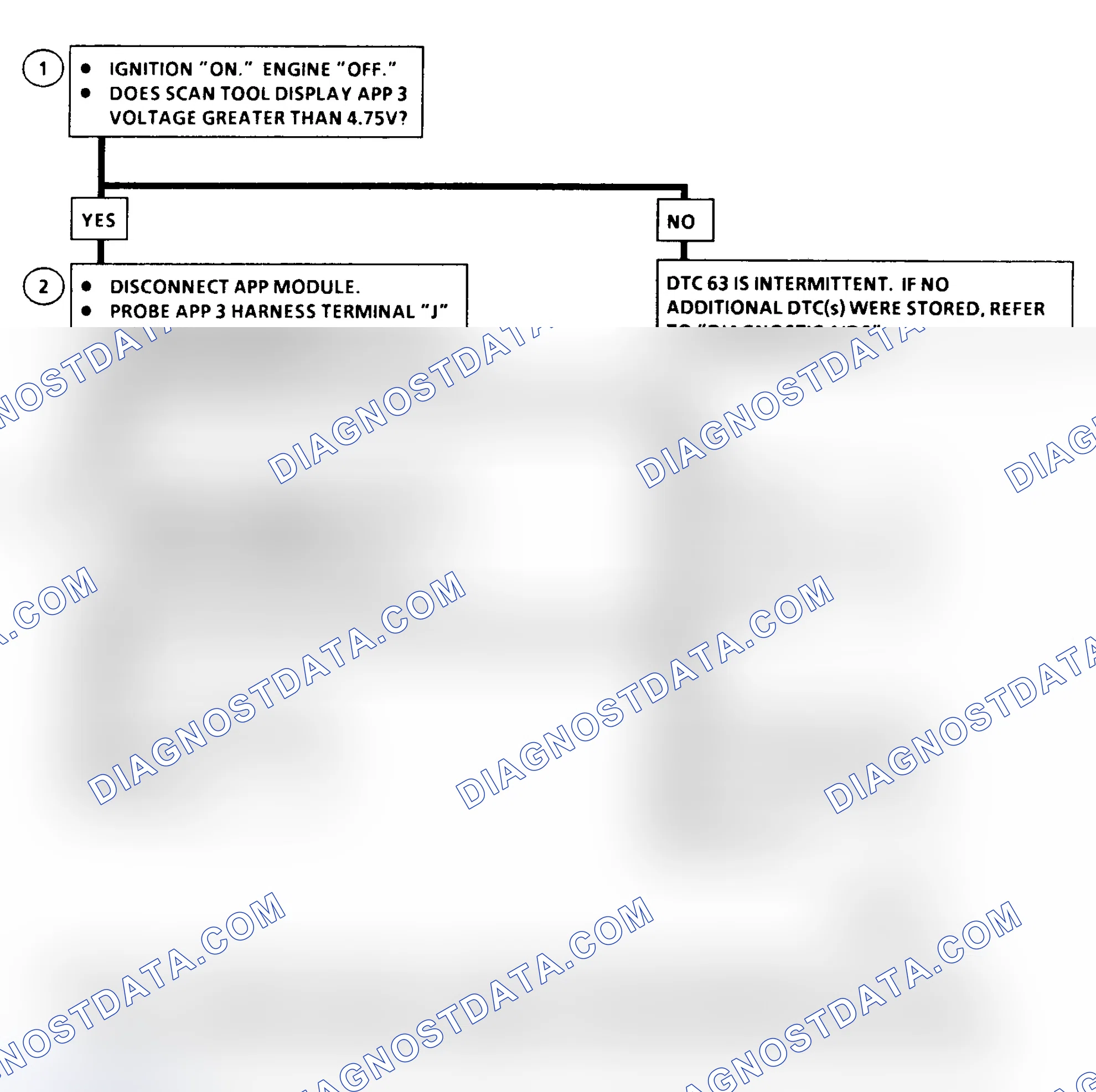 Scheme 176: DTC 63 Flow Chart (6.5L Diesel) Accelerator Pedal Position (APP) No. 3 Circuit High (Models With PCM)