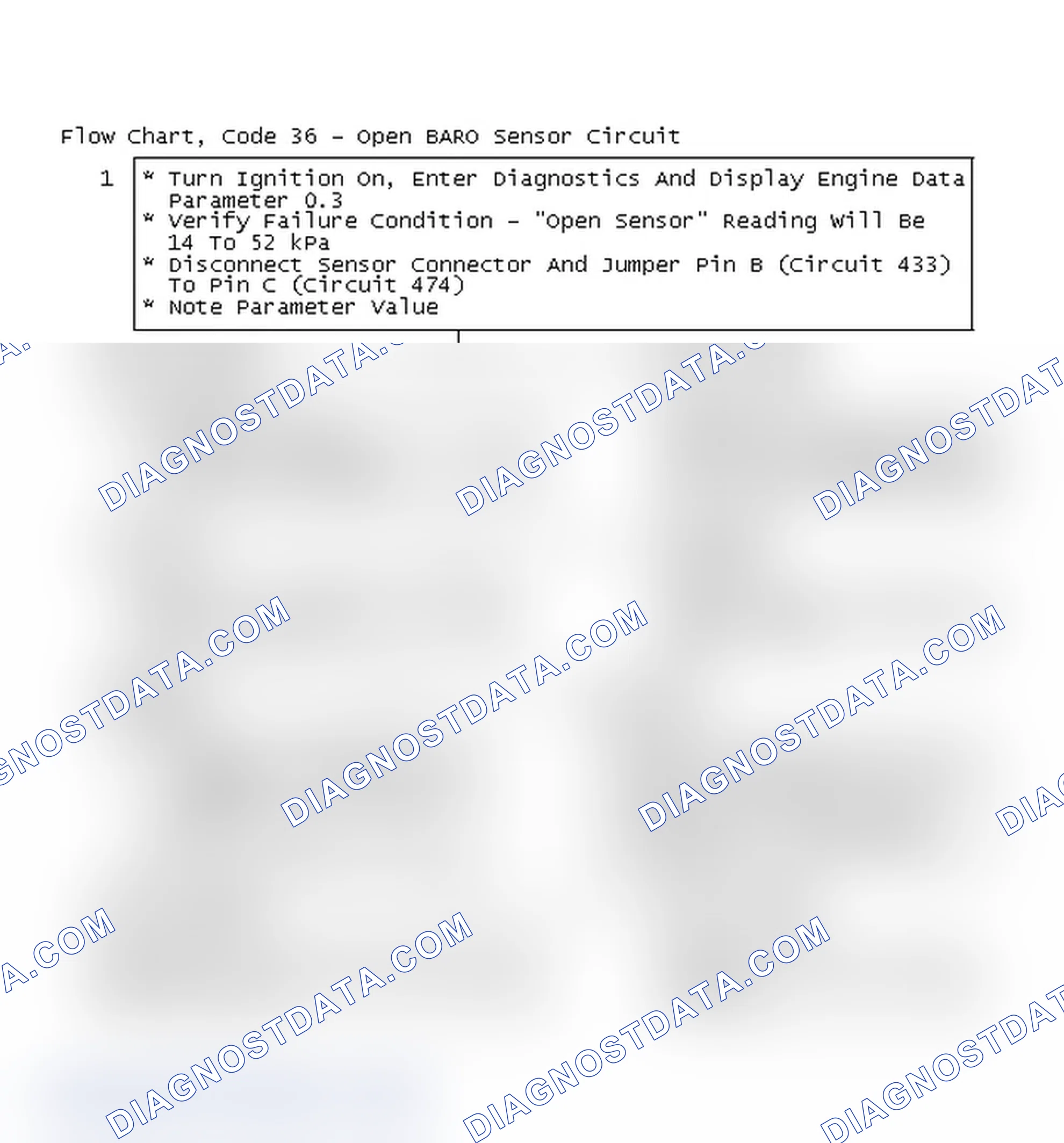 Scheme 107: Flow Chart, Code 36 - Open BARO Sensor Circuit
