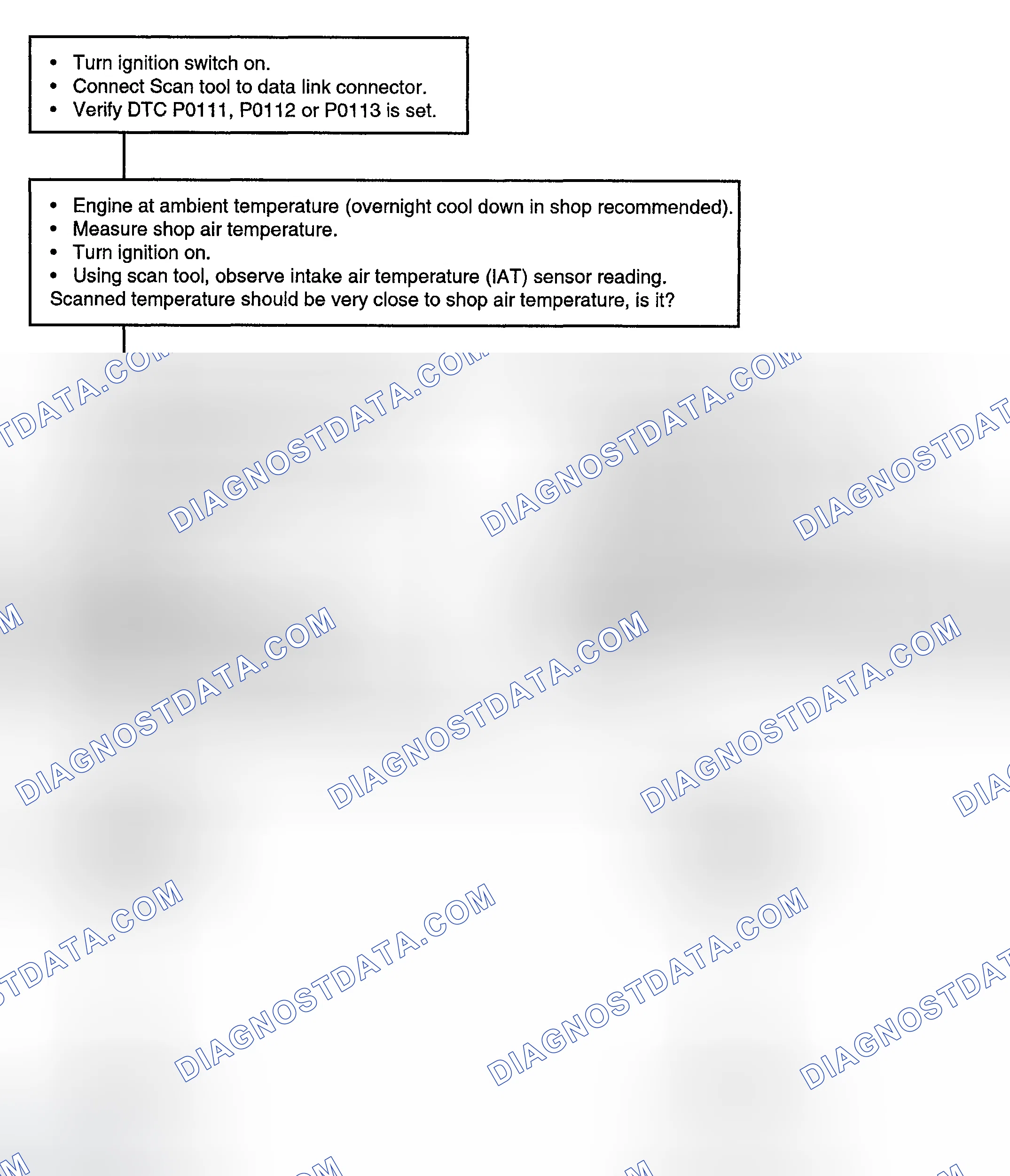 Scheme 39: Test Procedure