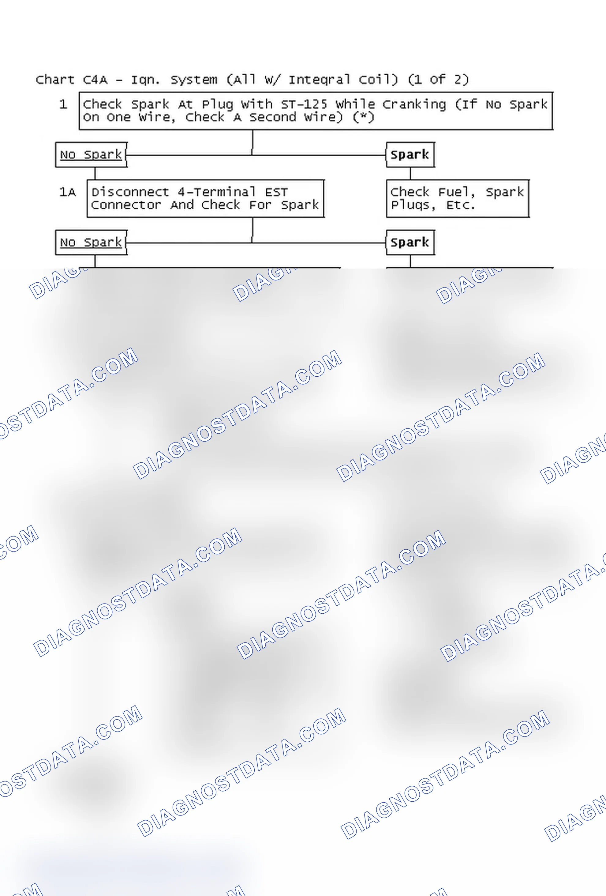 Scheme 141: Flow Chart C4A - Ign. System (All W/ Integral Coil) (1 Of 2)