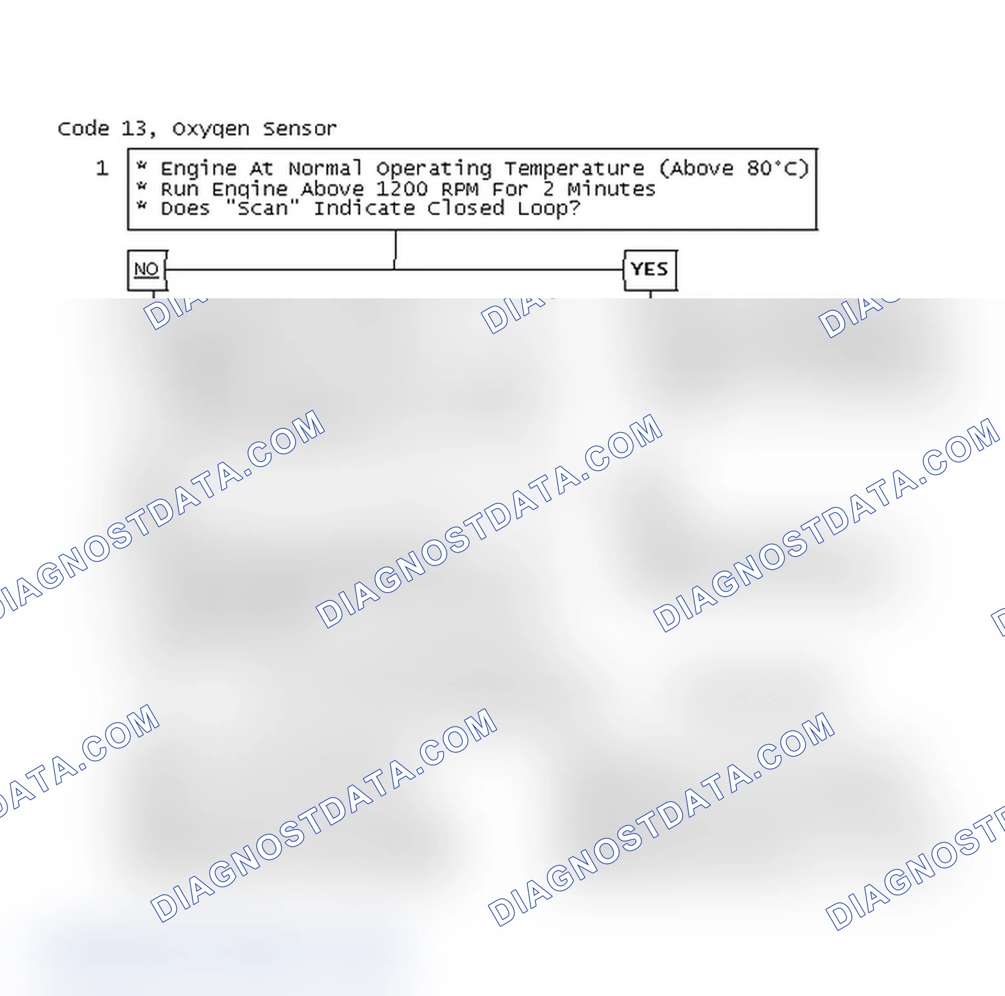 Scheme 46: Code 13, Oxygen Sensor