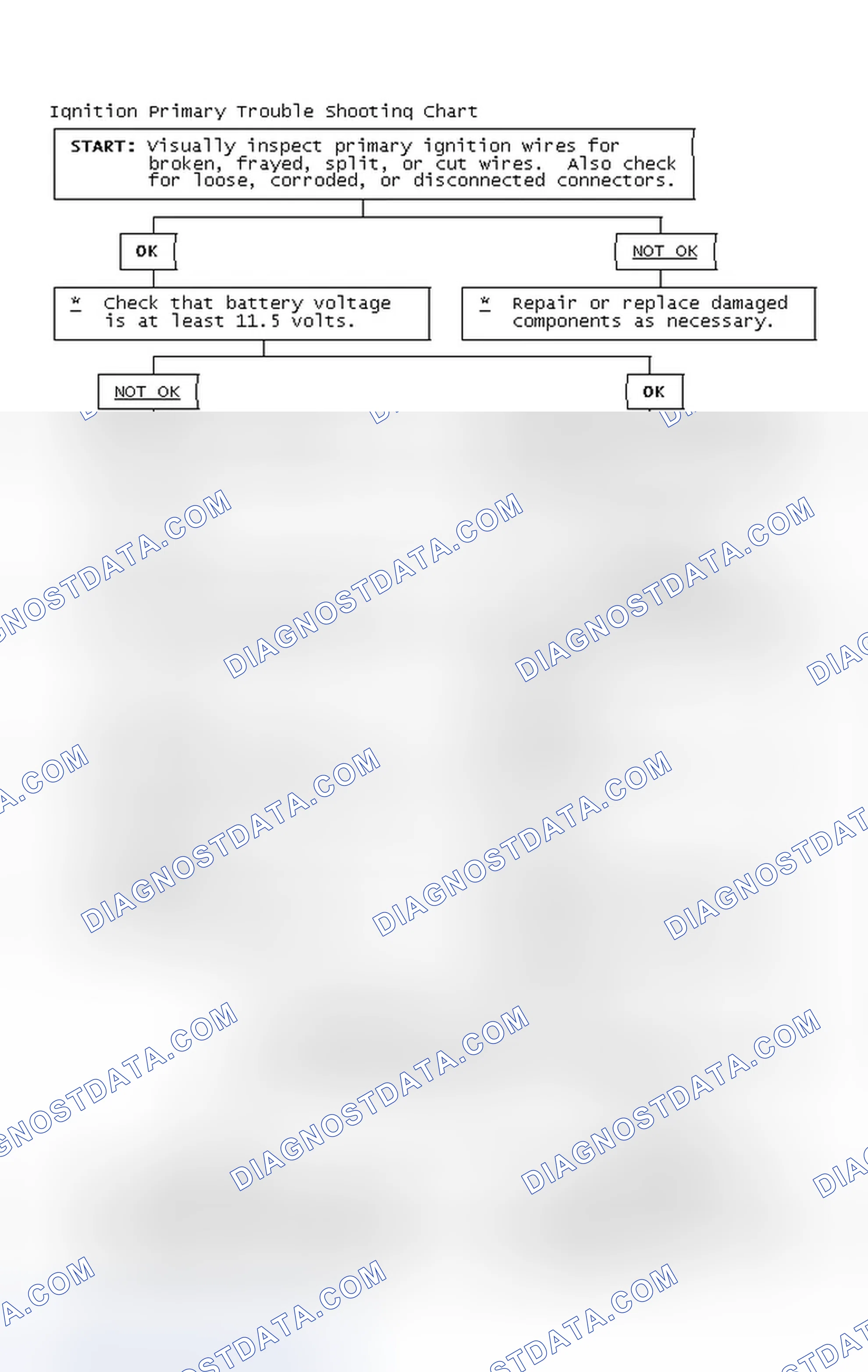 Scheme 2: Ignition Primary Trouble Shooting Chart