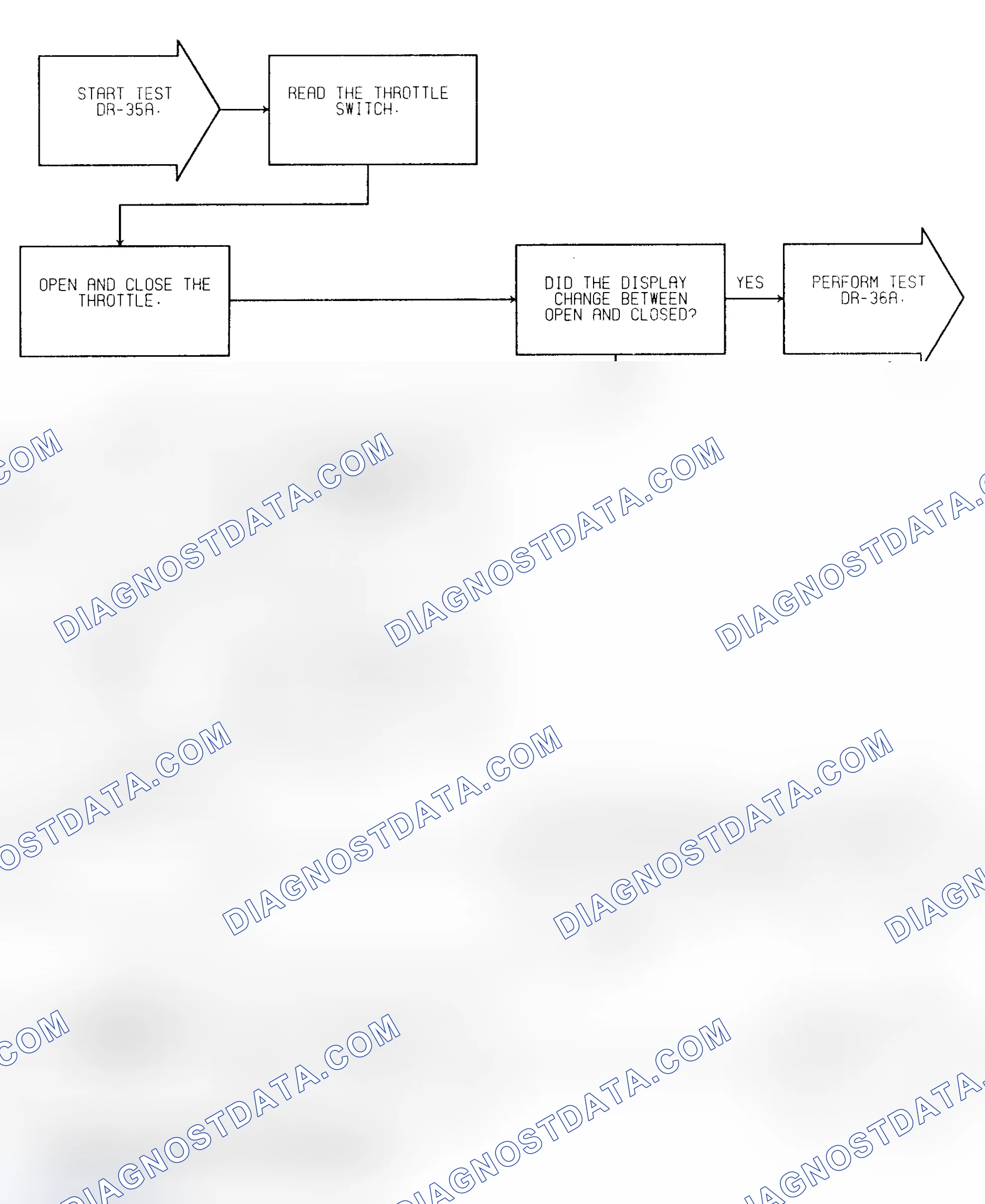 Scheme 324: Test DR-35A (1 of 2) Closed Throttle Switch Check