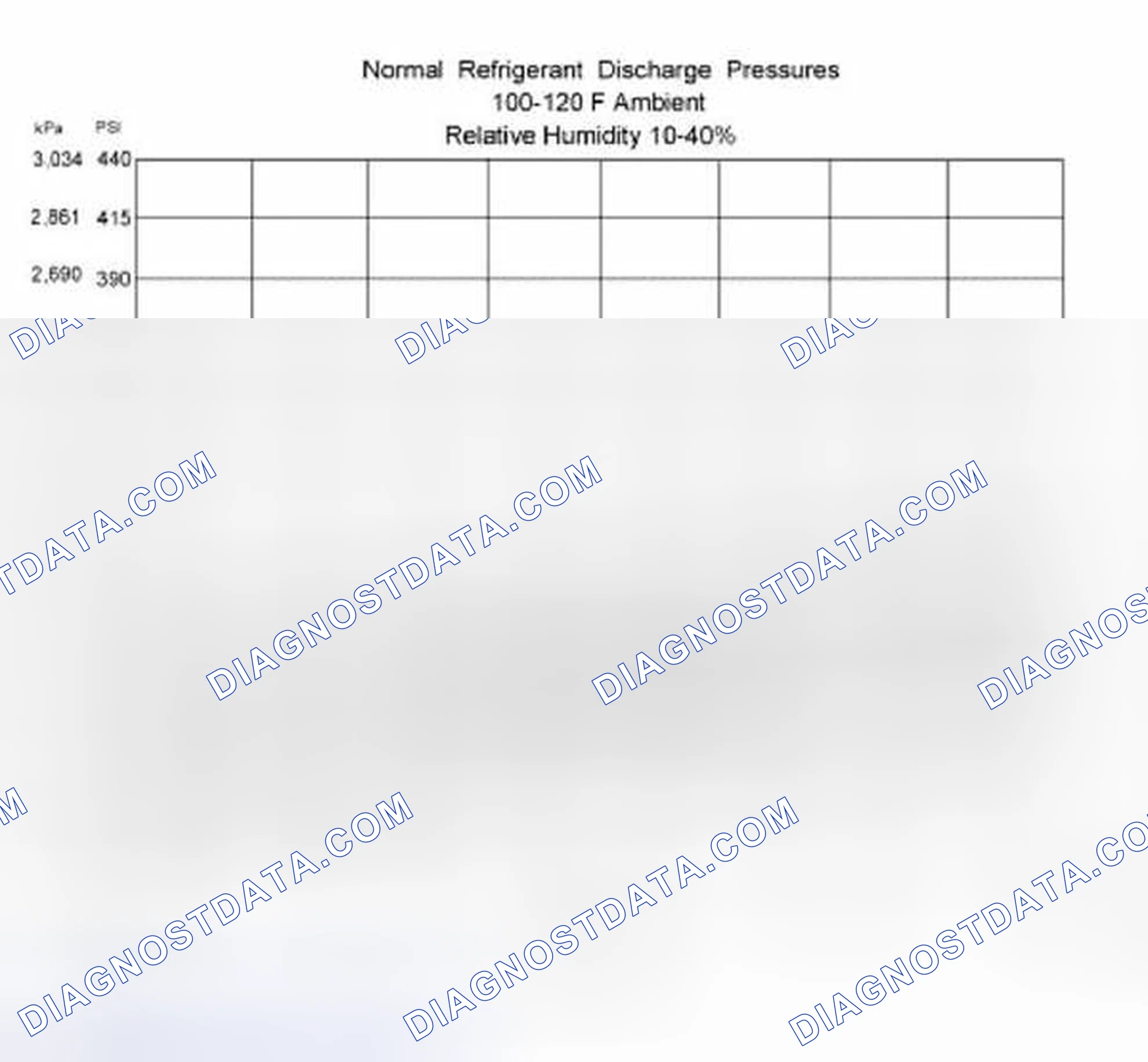 Scheme 178: Procedure 2 - Ambient Temperature Above 38°C (100°F)
