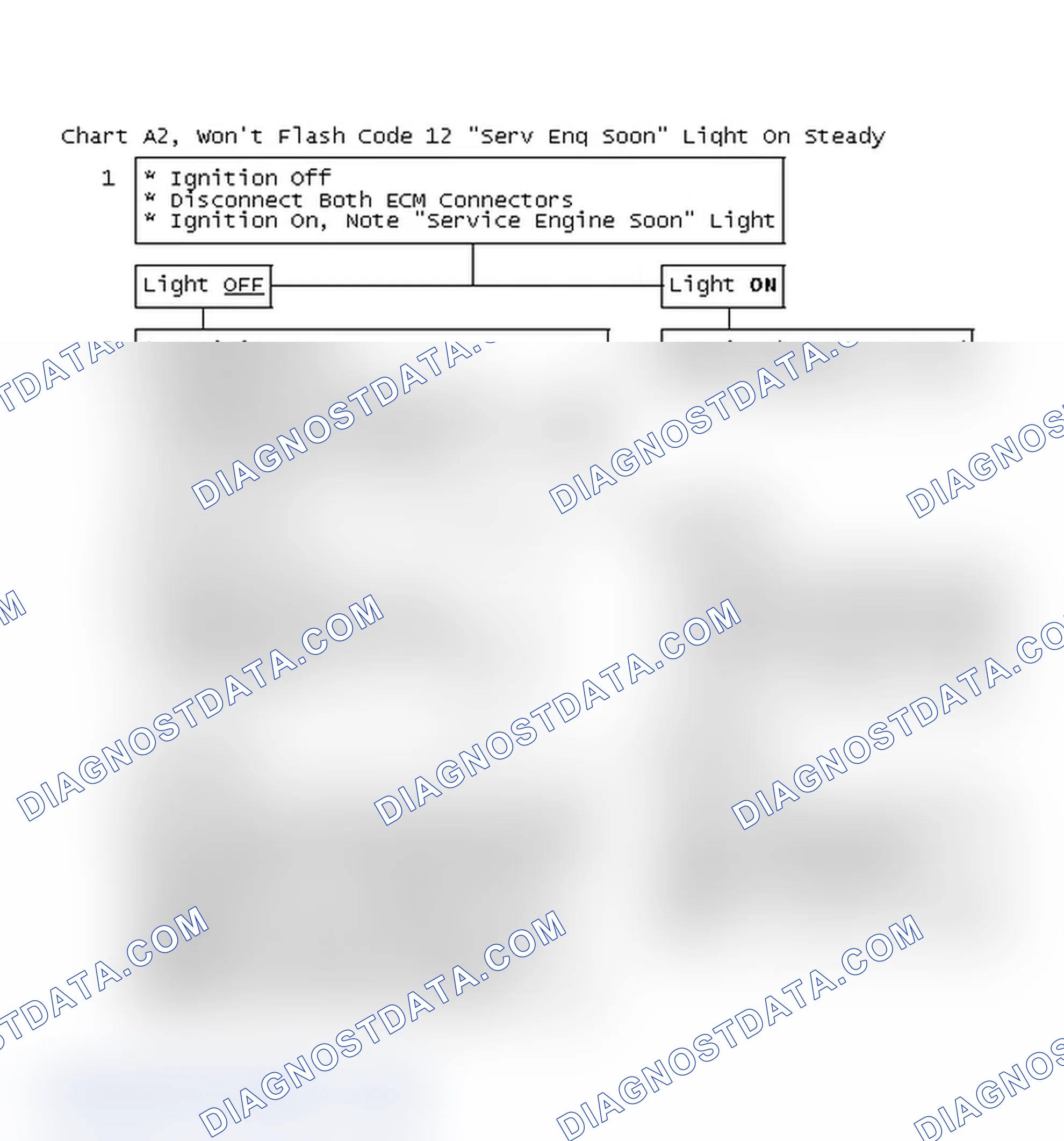 Scheme 75: Chart A2, Flow Chart, Won't Flash Code 12 "Serv Eng Soon" Light On Steady