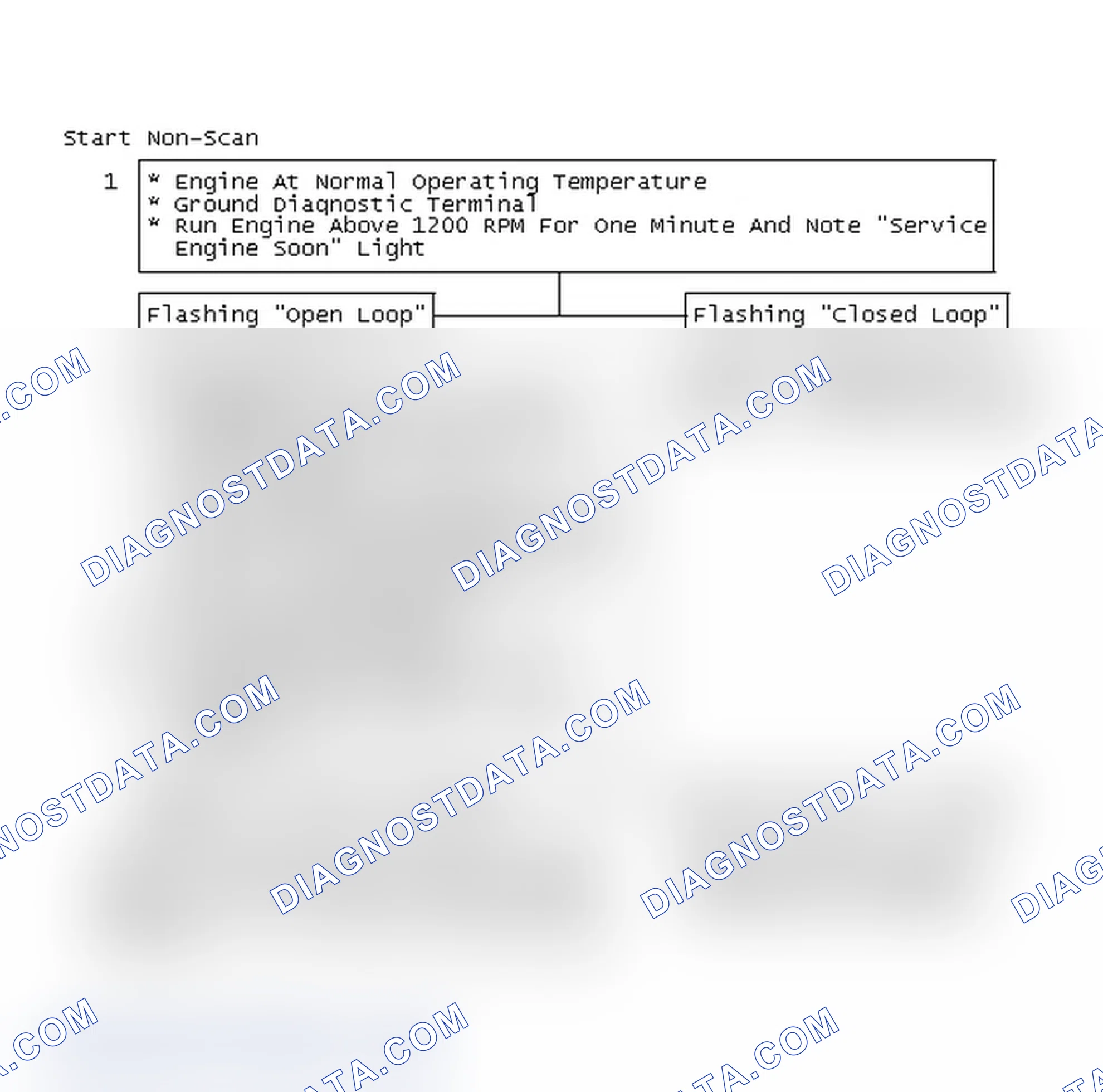 Scheme 206: Start Non-Scan