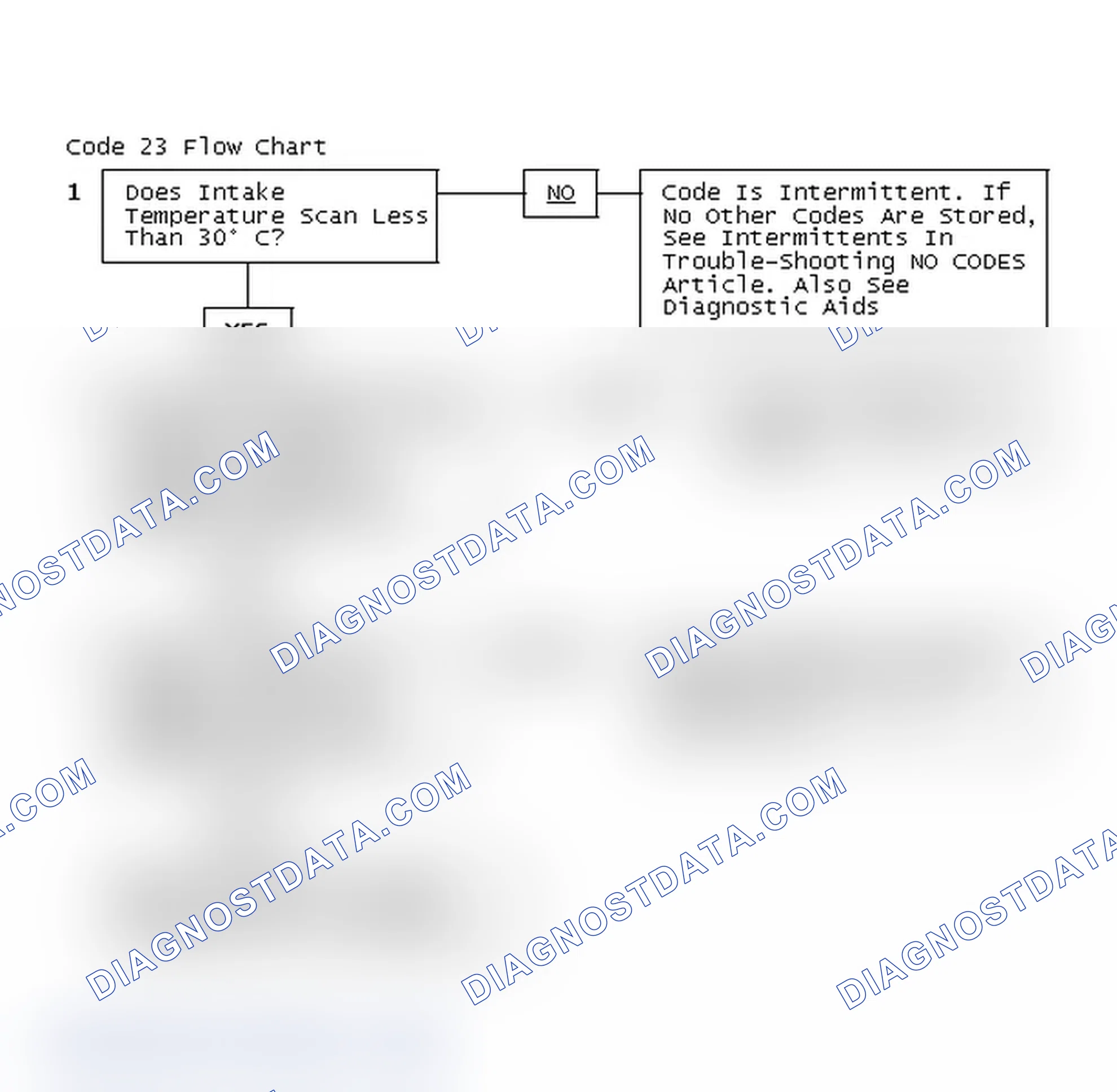 Scheme 153: Code 23 Flow Chart