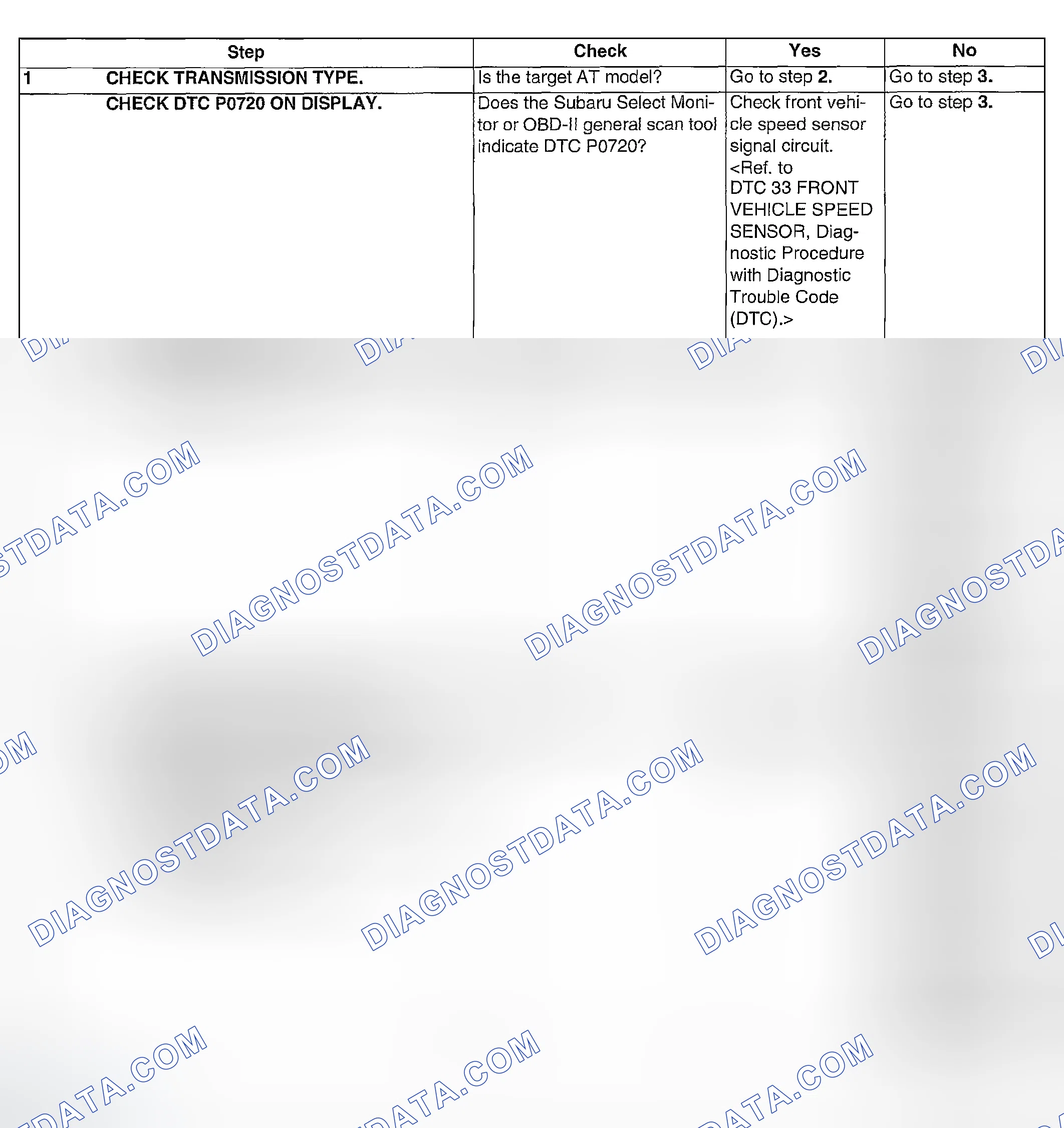 Scheme 1004: DIAGNOSTIC PROCEDURE