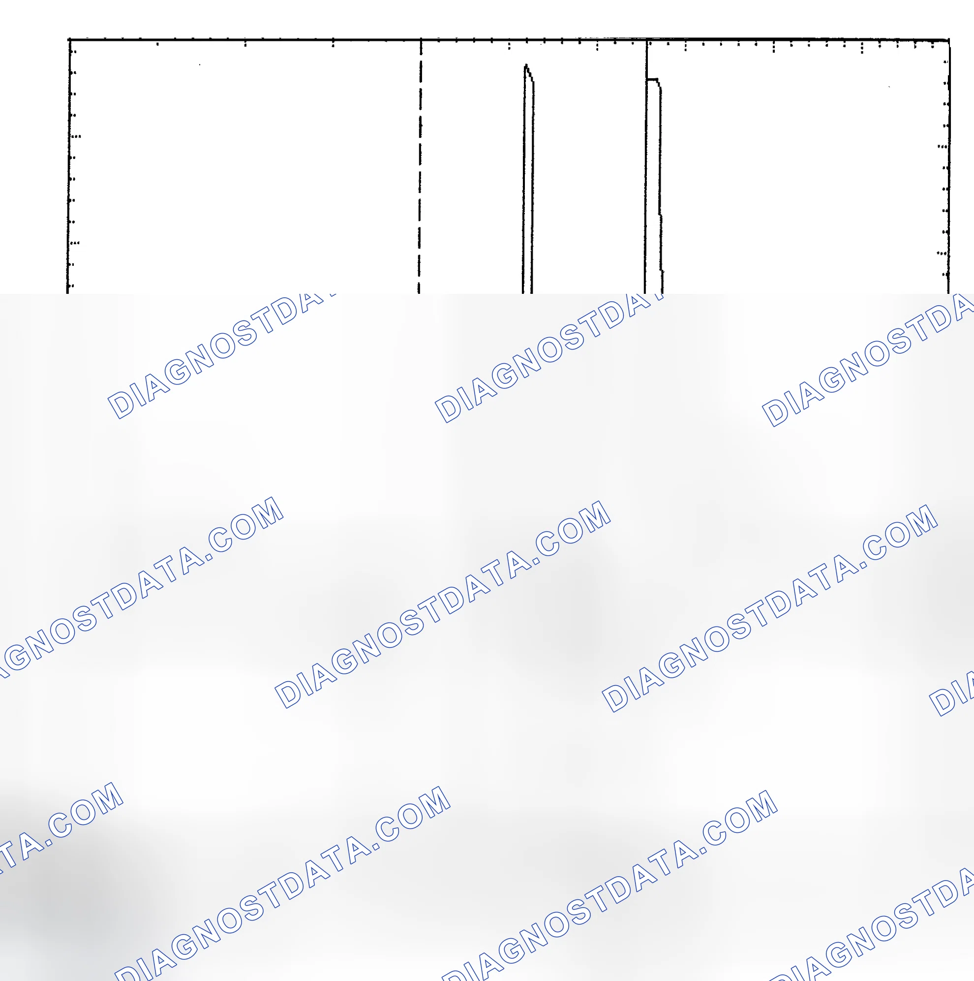 Scheme 6: Identifying Current Controlled Type Injector Pattern