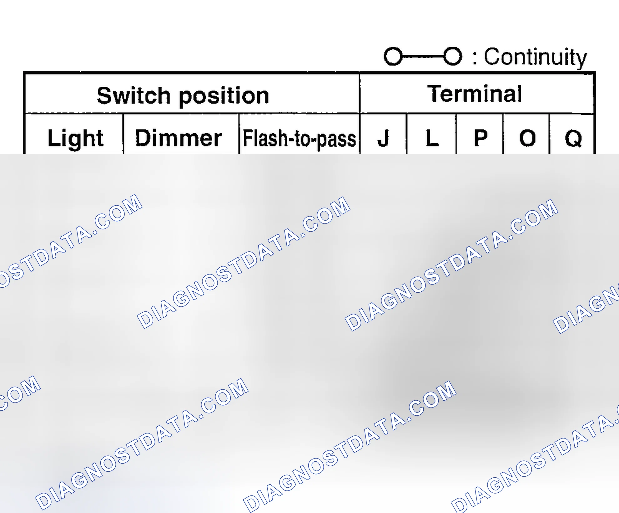 Scheme 5: Headlight Switch