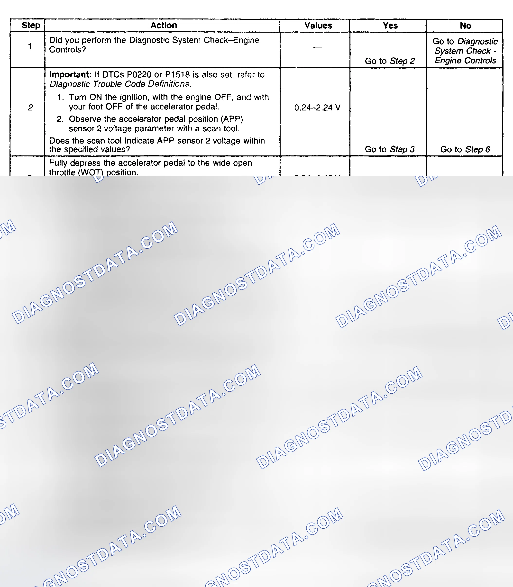 Scheme 409: Diagnostic Procedure
