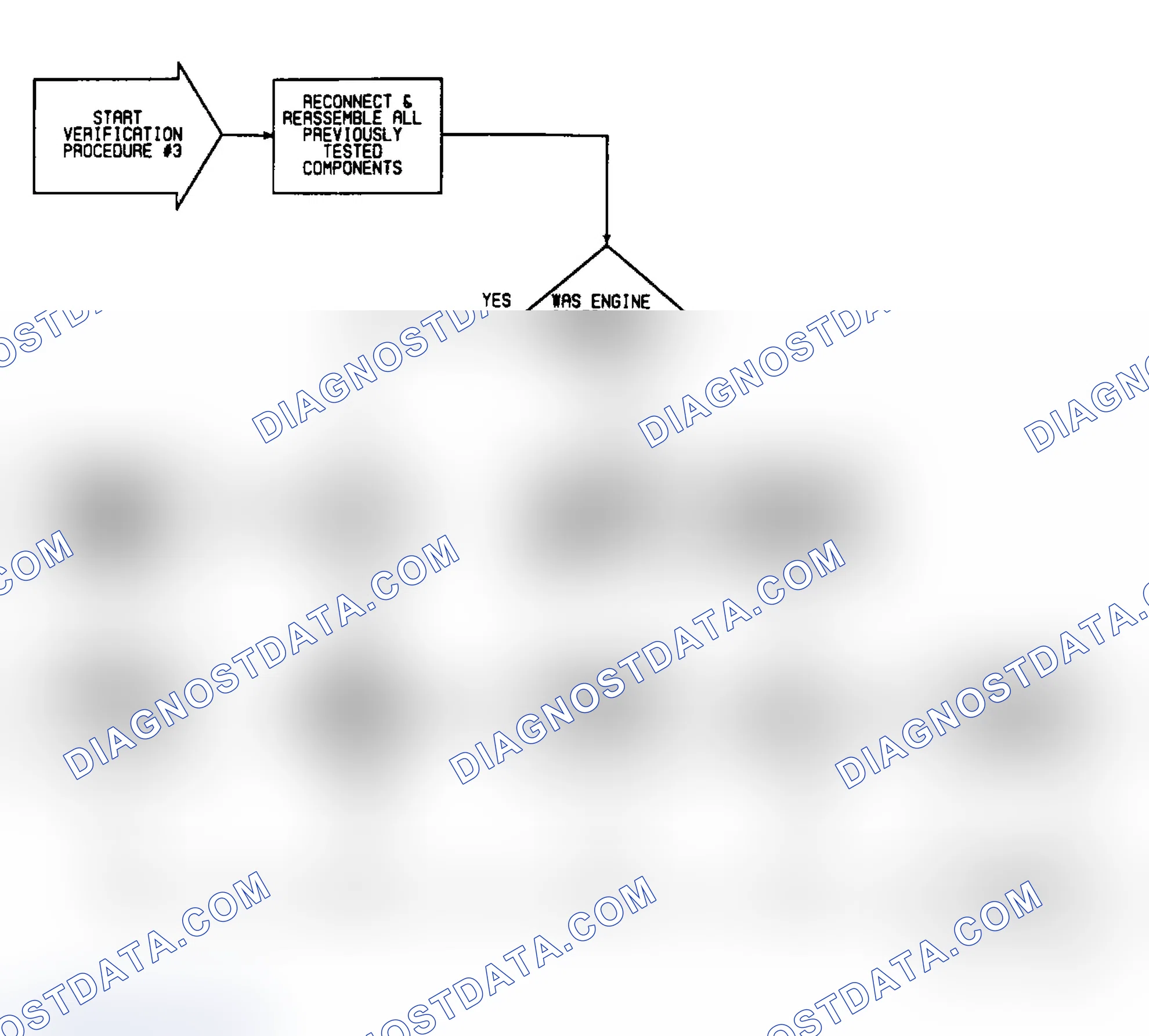 Scheme 342: VER3: Flow Chart Verification Procedure 3 (1 of 2)