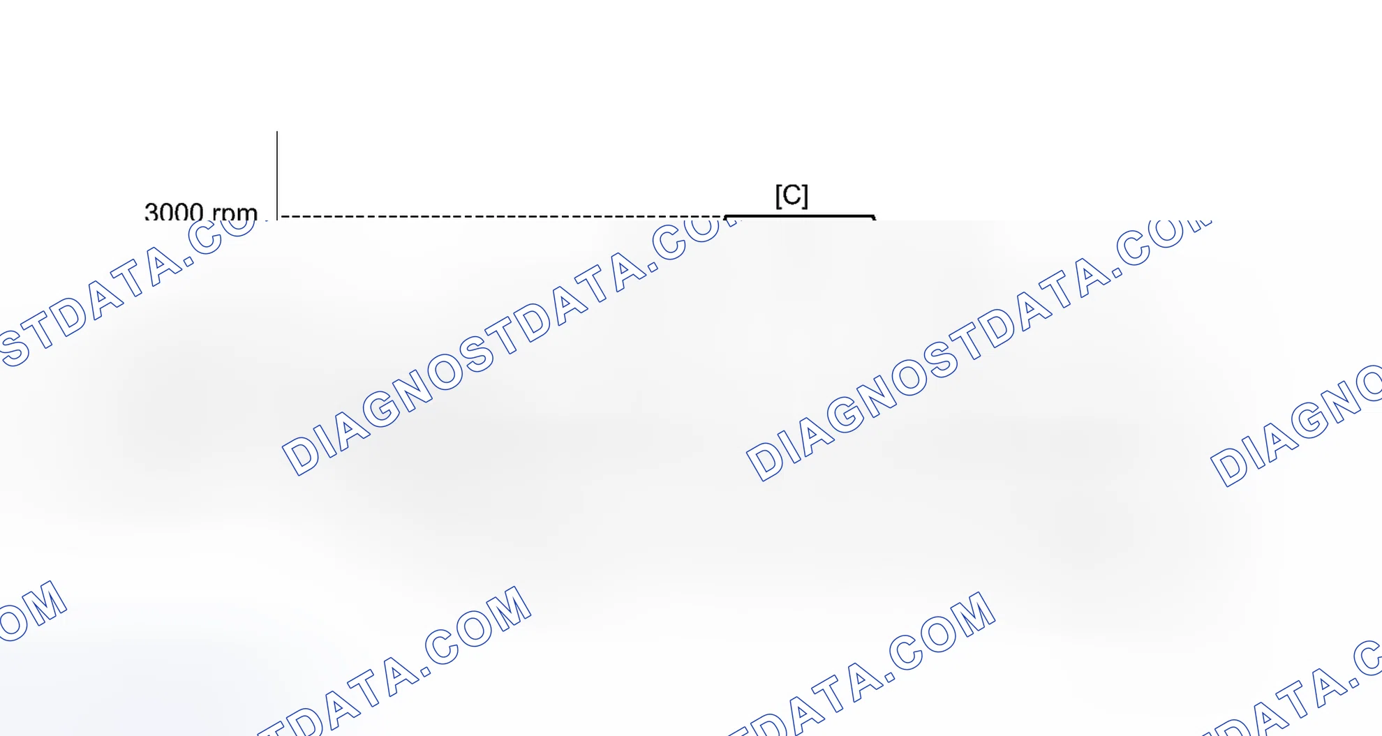 Scheme 111: CONFIRMATION DRIVING PATTERN