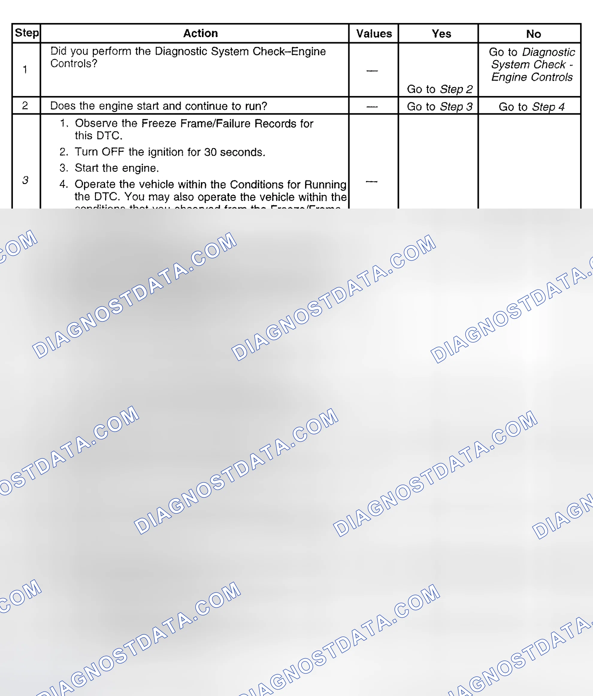 Scheme 347: Diagnostic Procedure