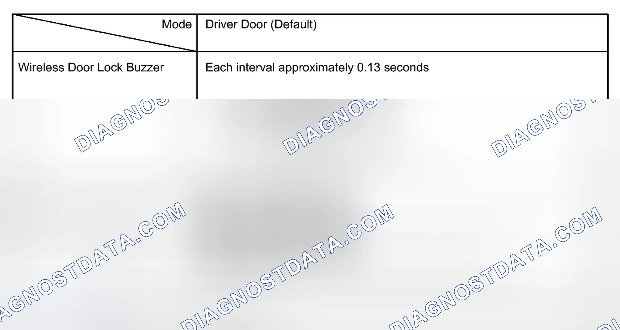 Scheme 67