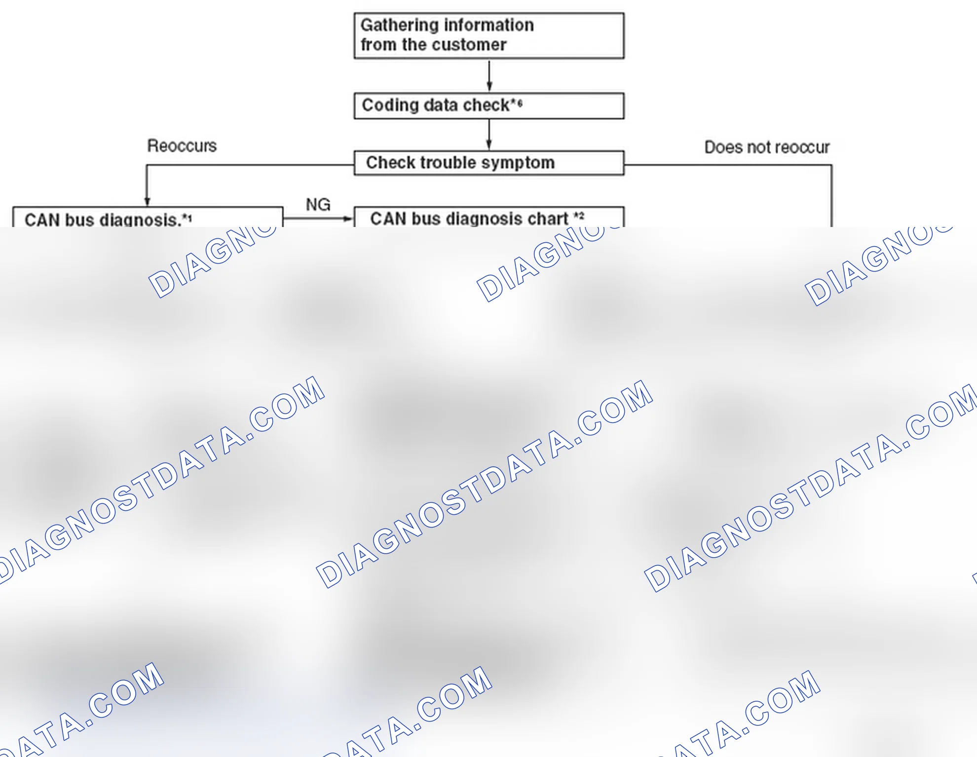 Scheme 108: 1. STANDARD FLOW OF DIAGNOSTIC TROUBLESHOOTING