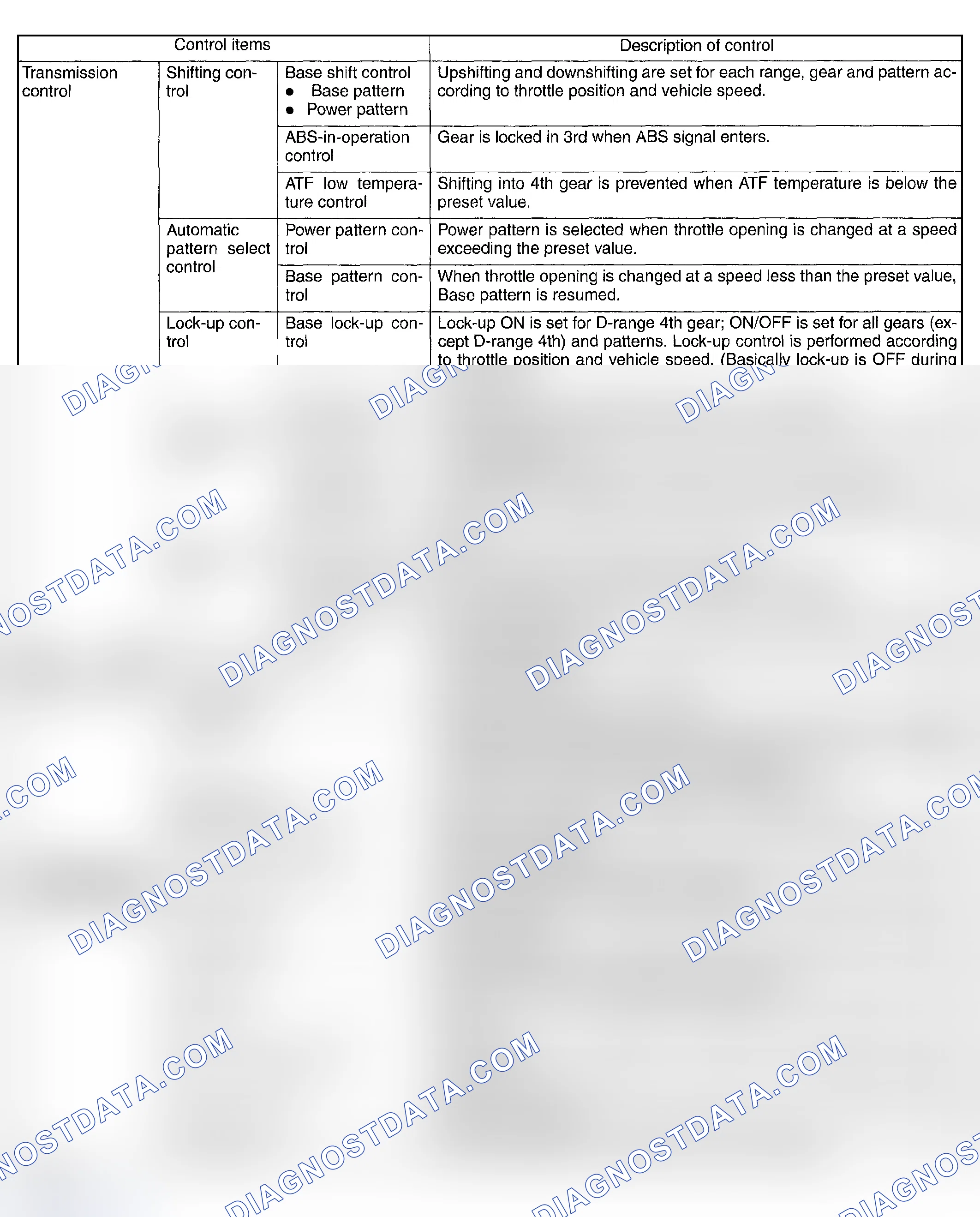 Scheme 765: CONTROL ITEMS