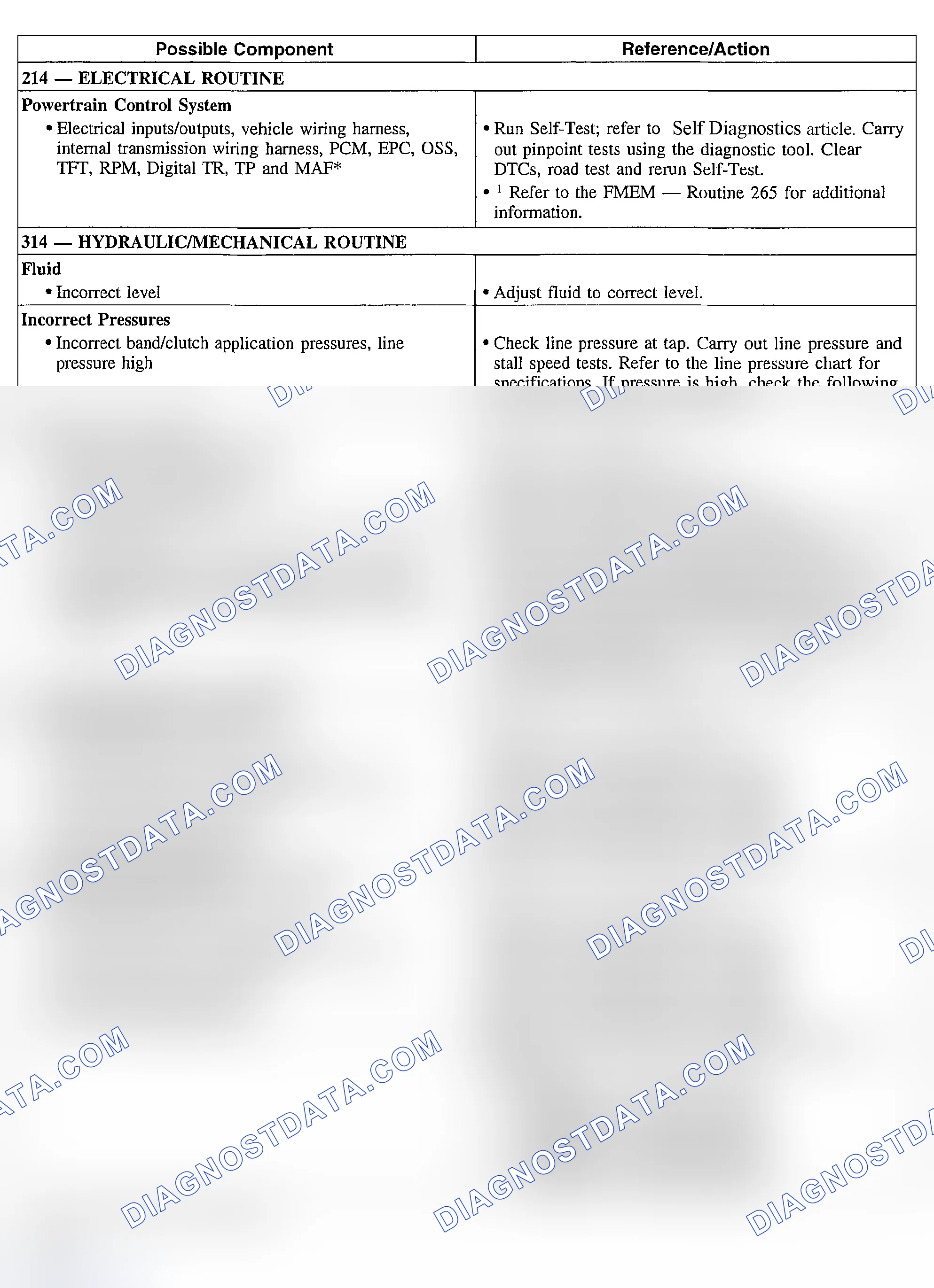 Scheme 249: Shift Concerns: Feel - Harsh