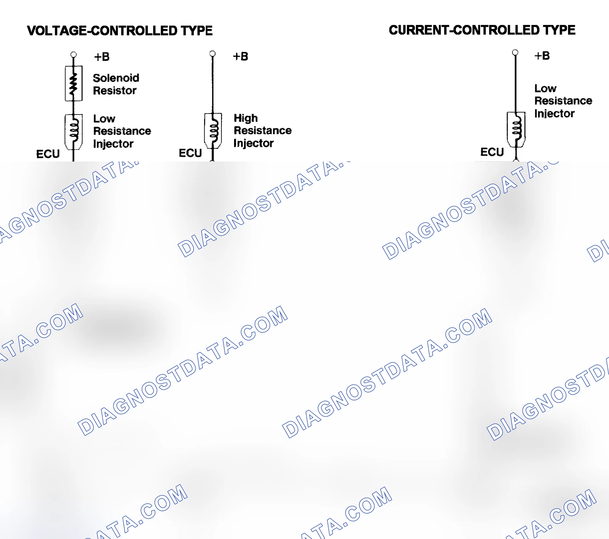 Scheme 4: Injector Driver Types - Current and Voltage