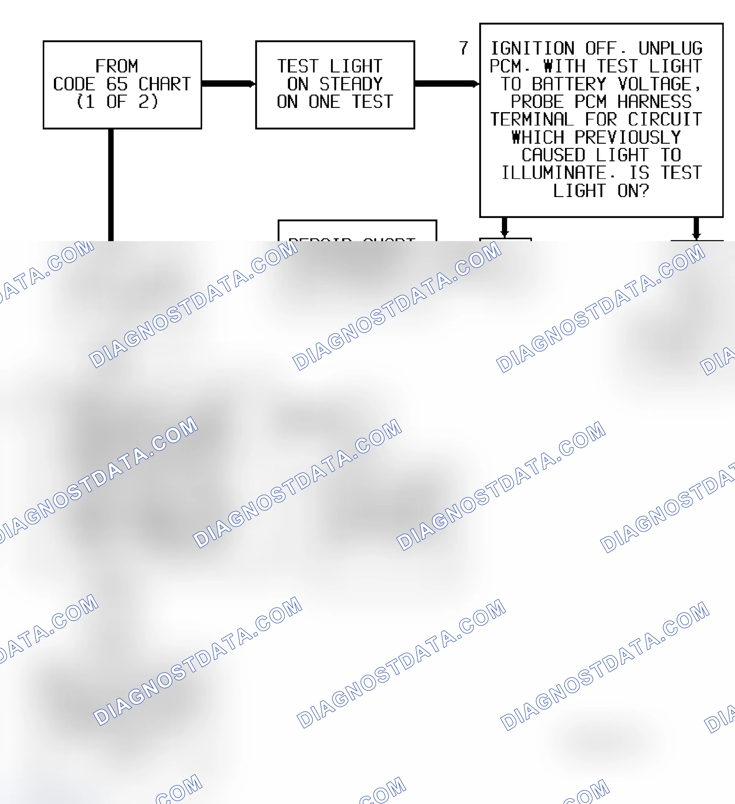 Scheme 43: Code 65 Diagnostic Flow Chart - 2 Of 2 (2.3L) Injector Current Low