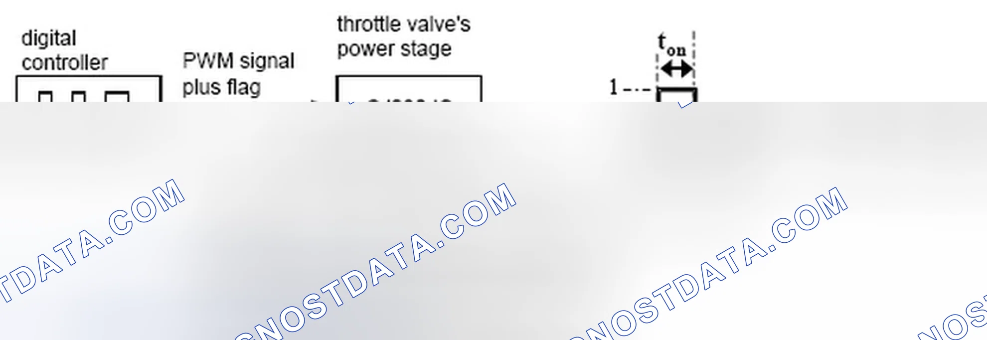 Scheme 200: 24 Throttle valve control unit