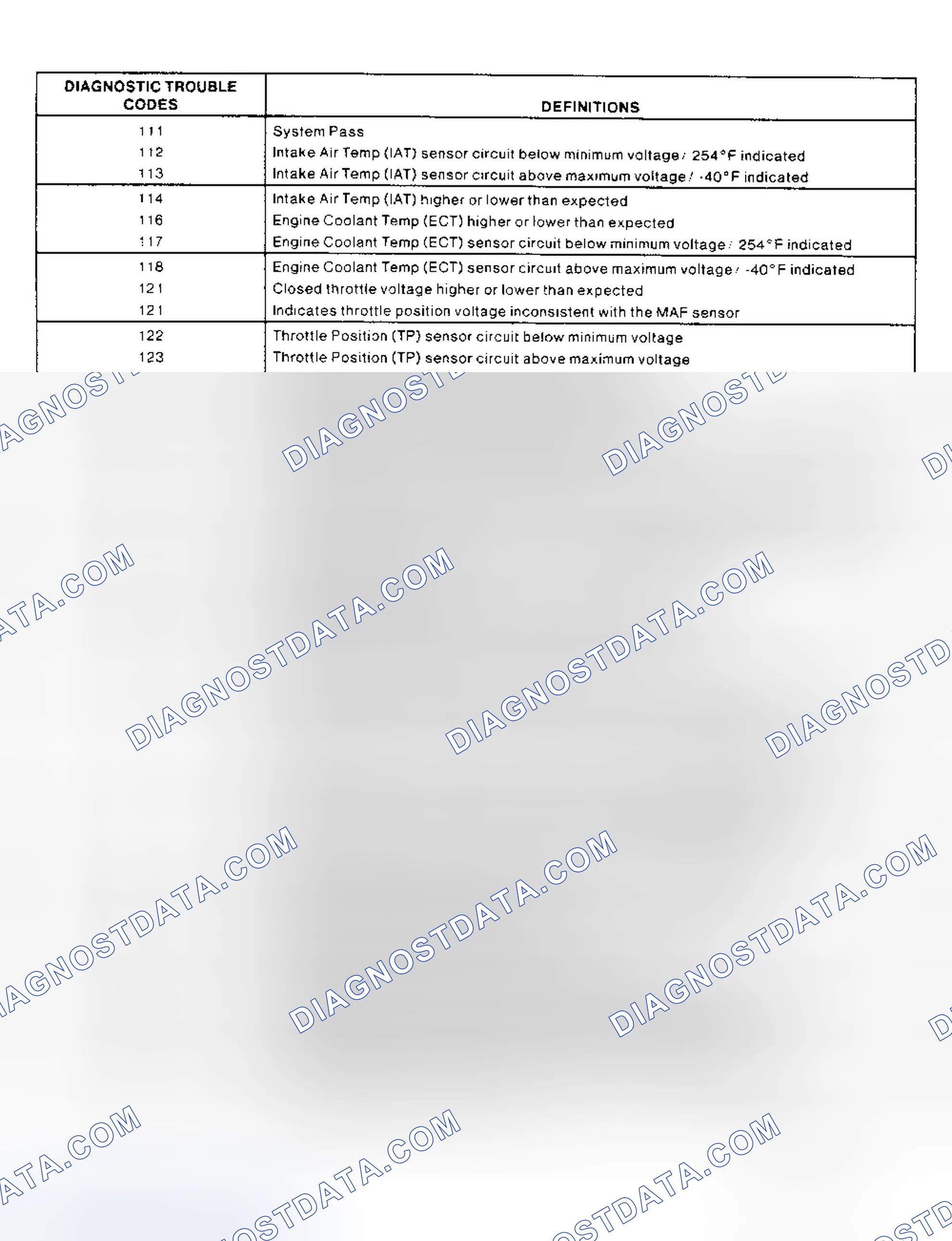 Scheme 52: DIAGNOSTIC TROUBLE CODE DEFINITION CHARTS