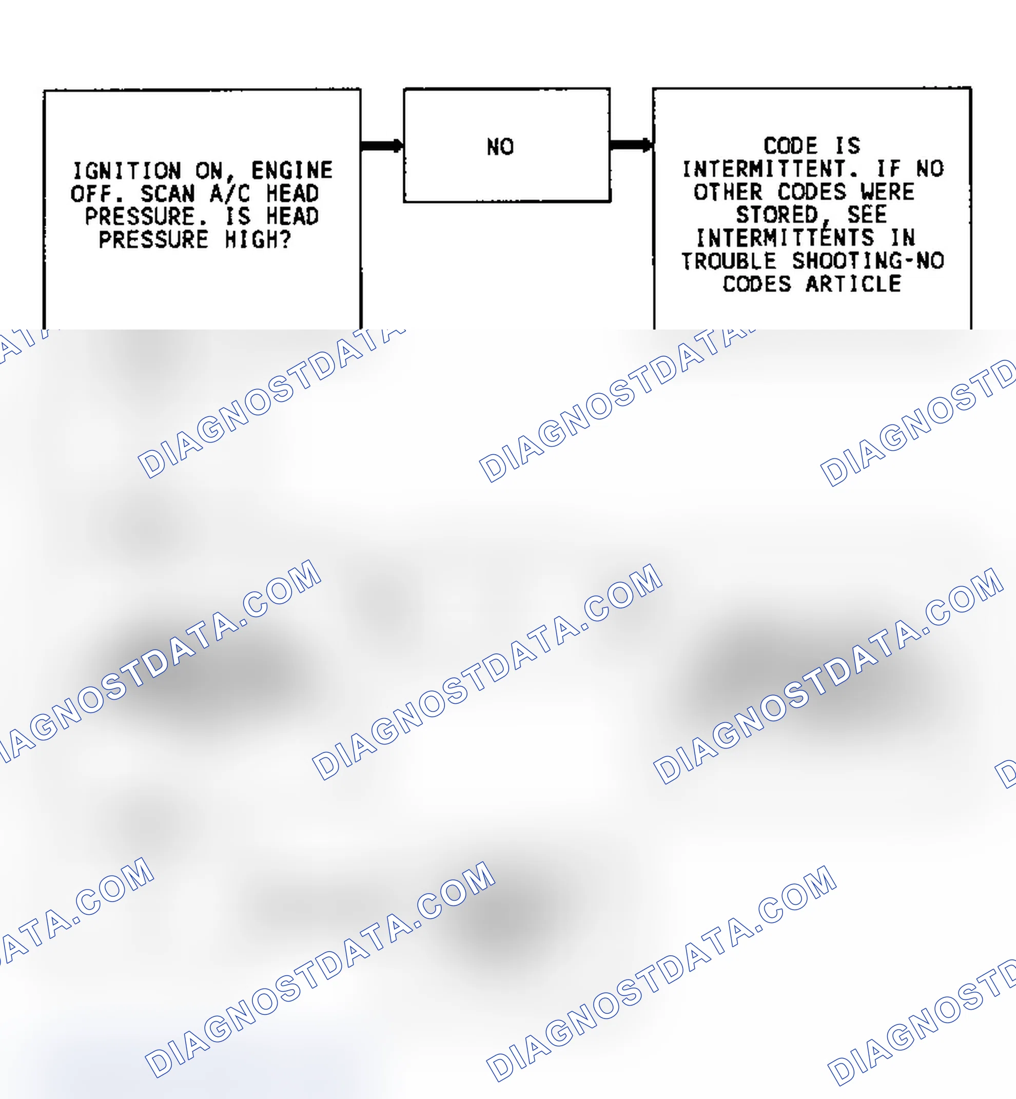 Scheme 136: Code 69, Flow Chart, A/C Head Pressure Switch