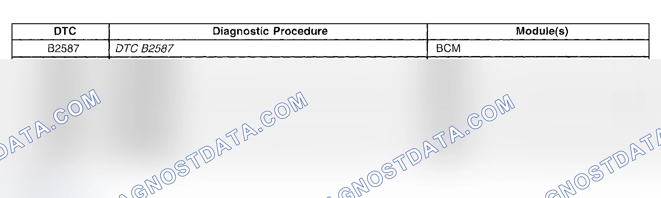Scheme 16: Diagnostic Trouble Code (DTC) List