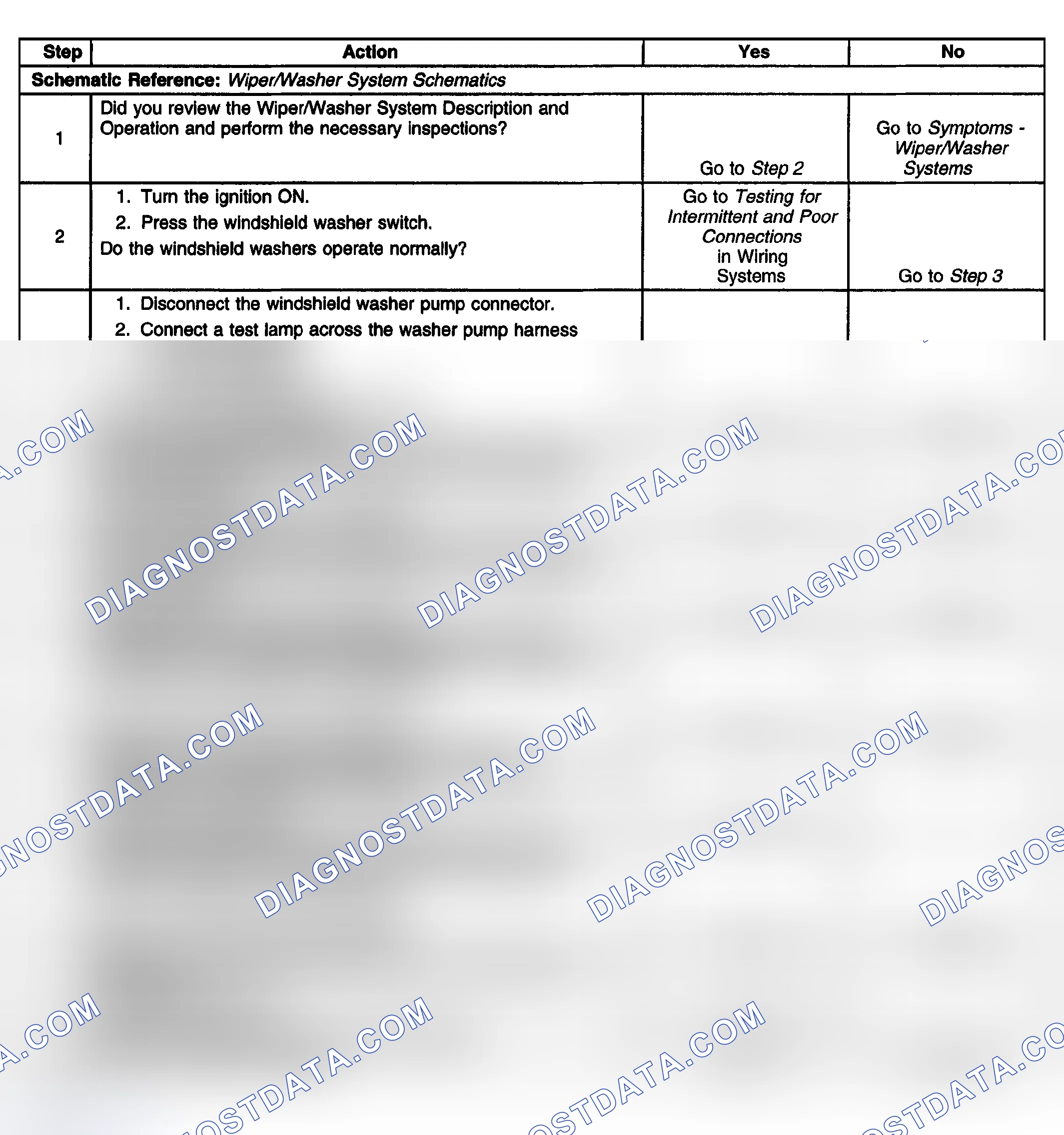 Scheme 11: Washers Inoperative