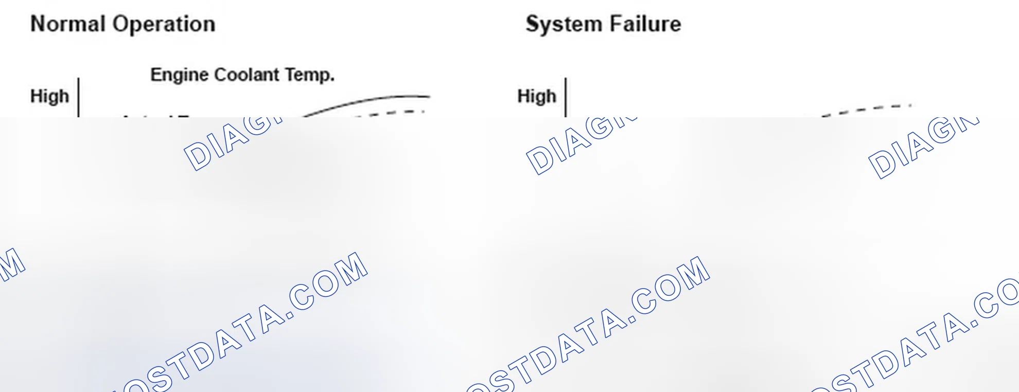 Scheme 279: Cooling System Malfunction Operation Graph