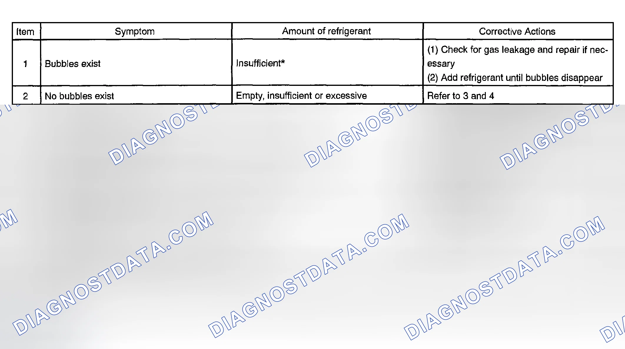 Scheme 135