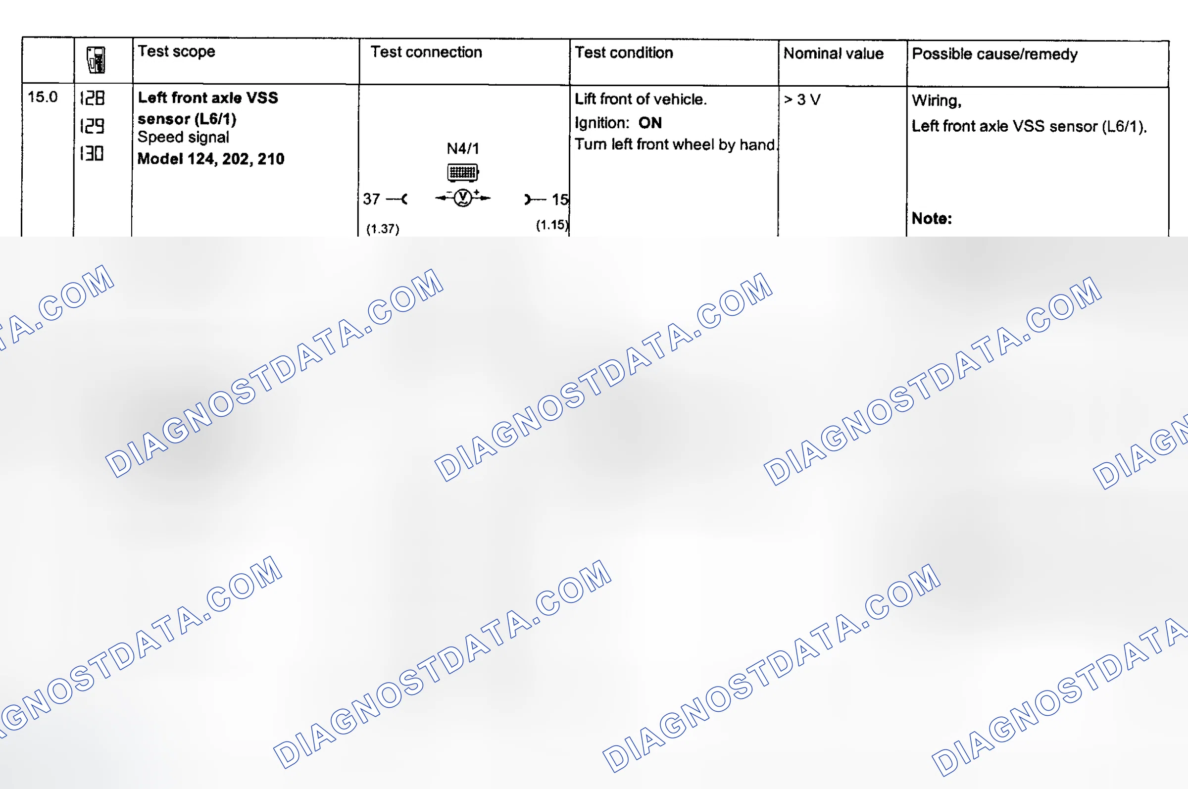 Scheme 120: Electronic Acceleration System Tests 15.0 & 16.0