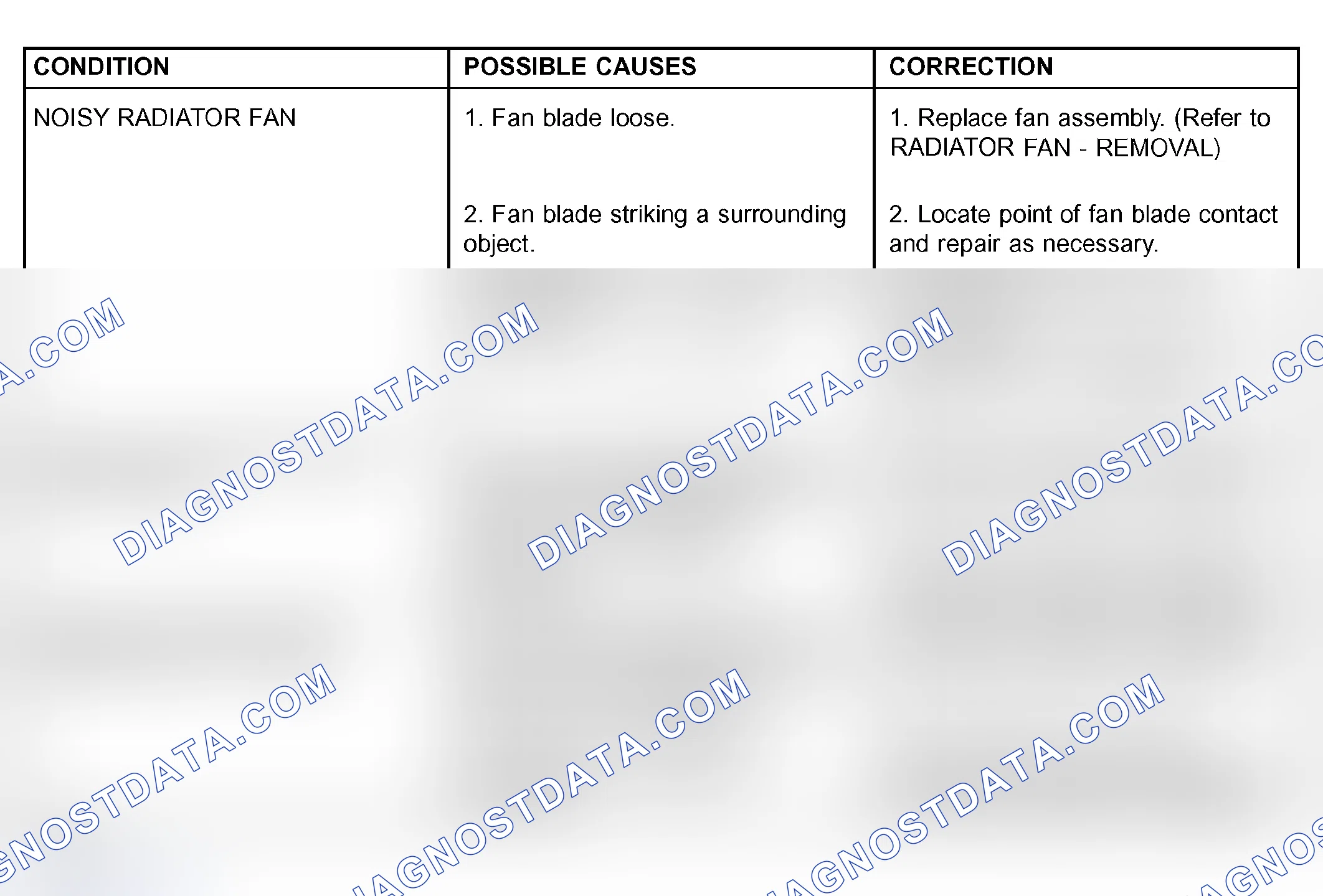 Scheme 7: DIAGNOSIS AND TESTING - RADIATOR FAN MOTOR