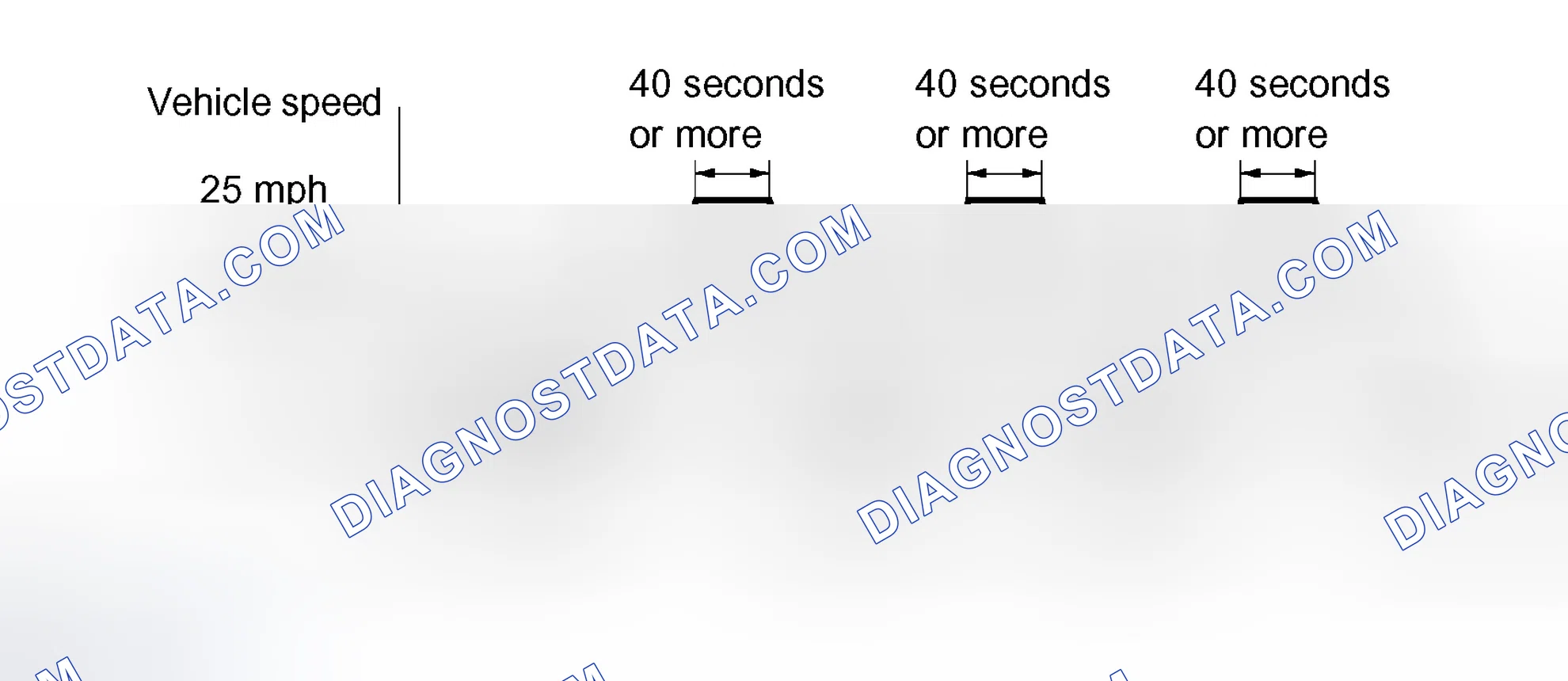 Scheme 657: CONFIRMATION DRIVING PATTERN