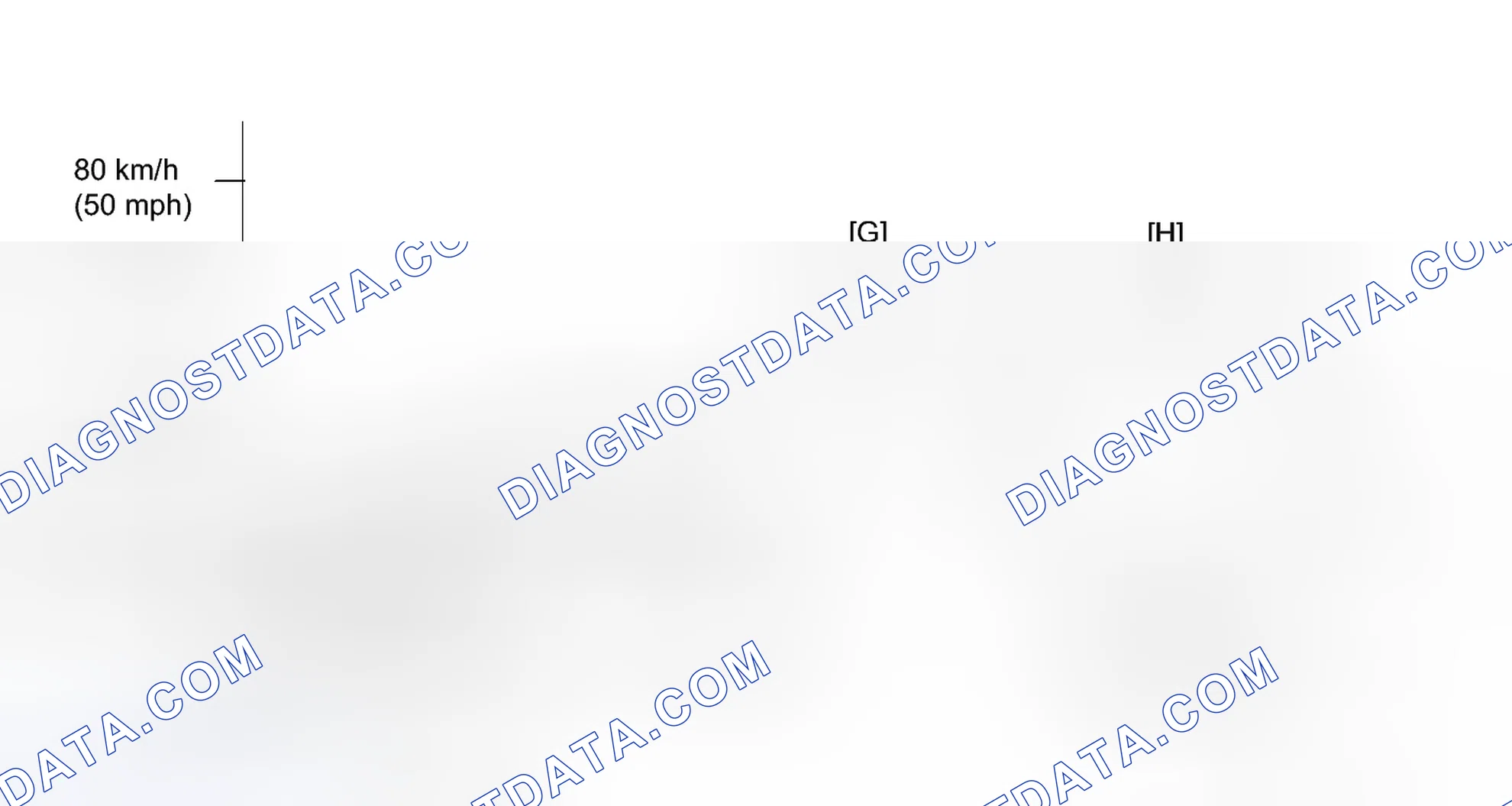 Scheme 113: CONFIRMATION DRIVING PATTERN