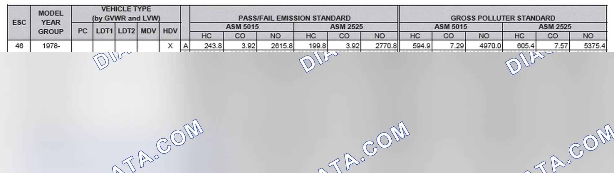 Scheme 2: California Emission Standards - Enhanced & Partially Enhanced Program Areas - Heavy Duty Vehicles (ASM Test)