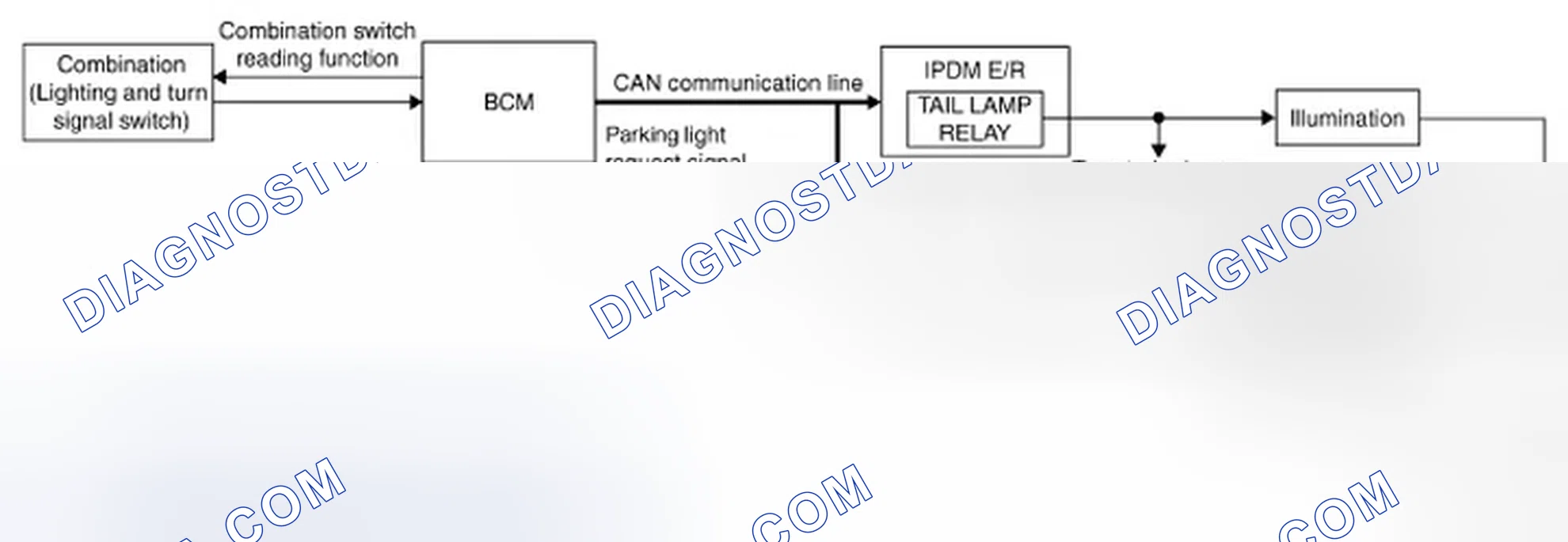 Scheme 2: System Diagram