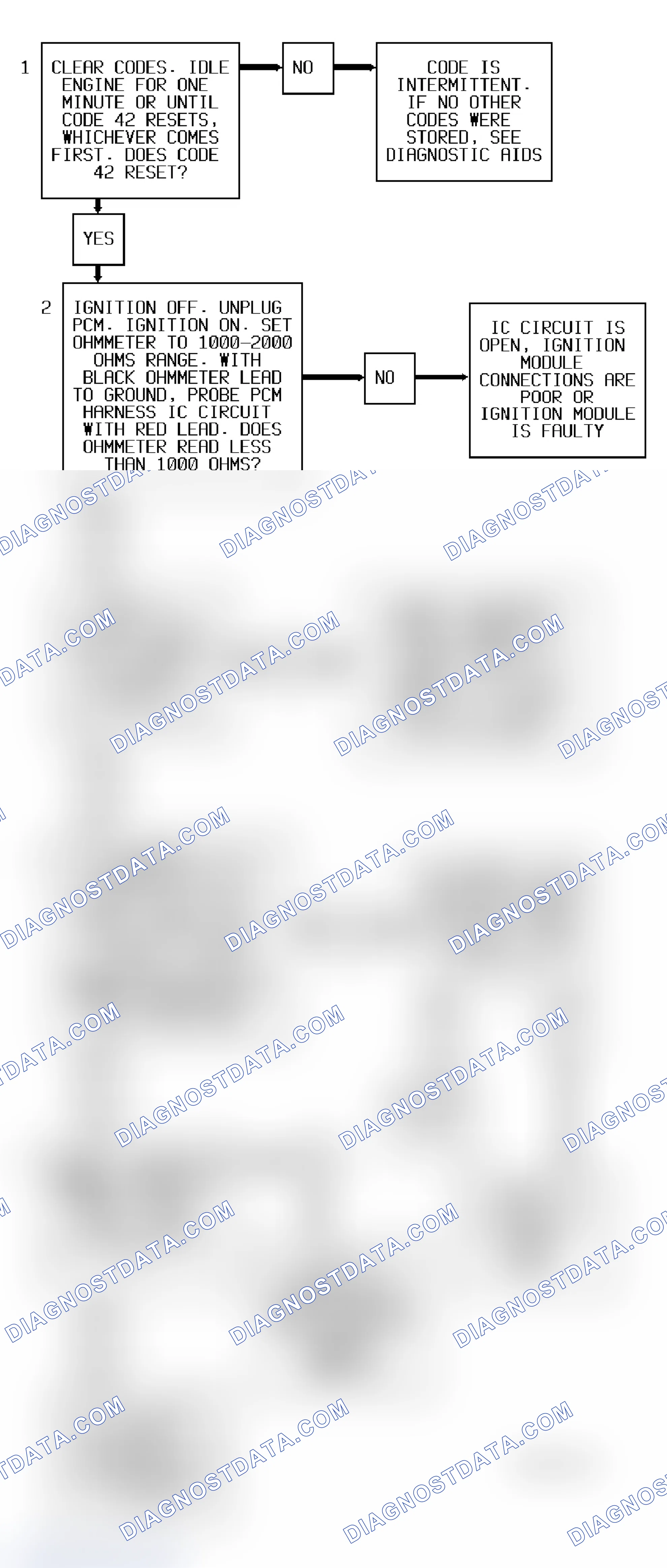 Scheme 328: Code 42 Flow Chart (All Models) Ignition Control