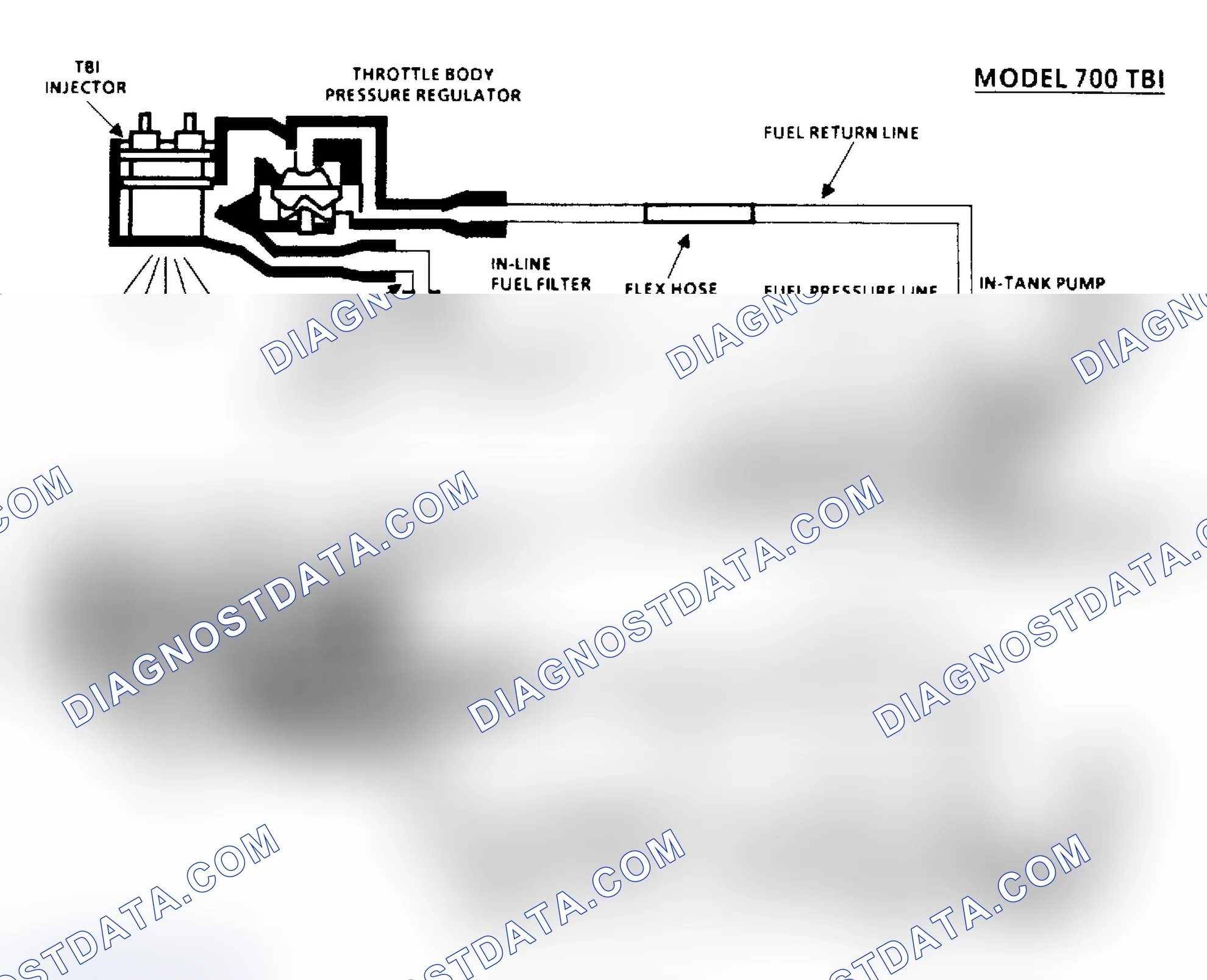 Scheme 65: Chart A6, Fuel System Pressure Test Schematic