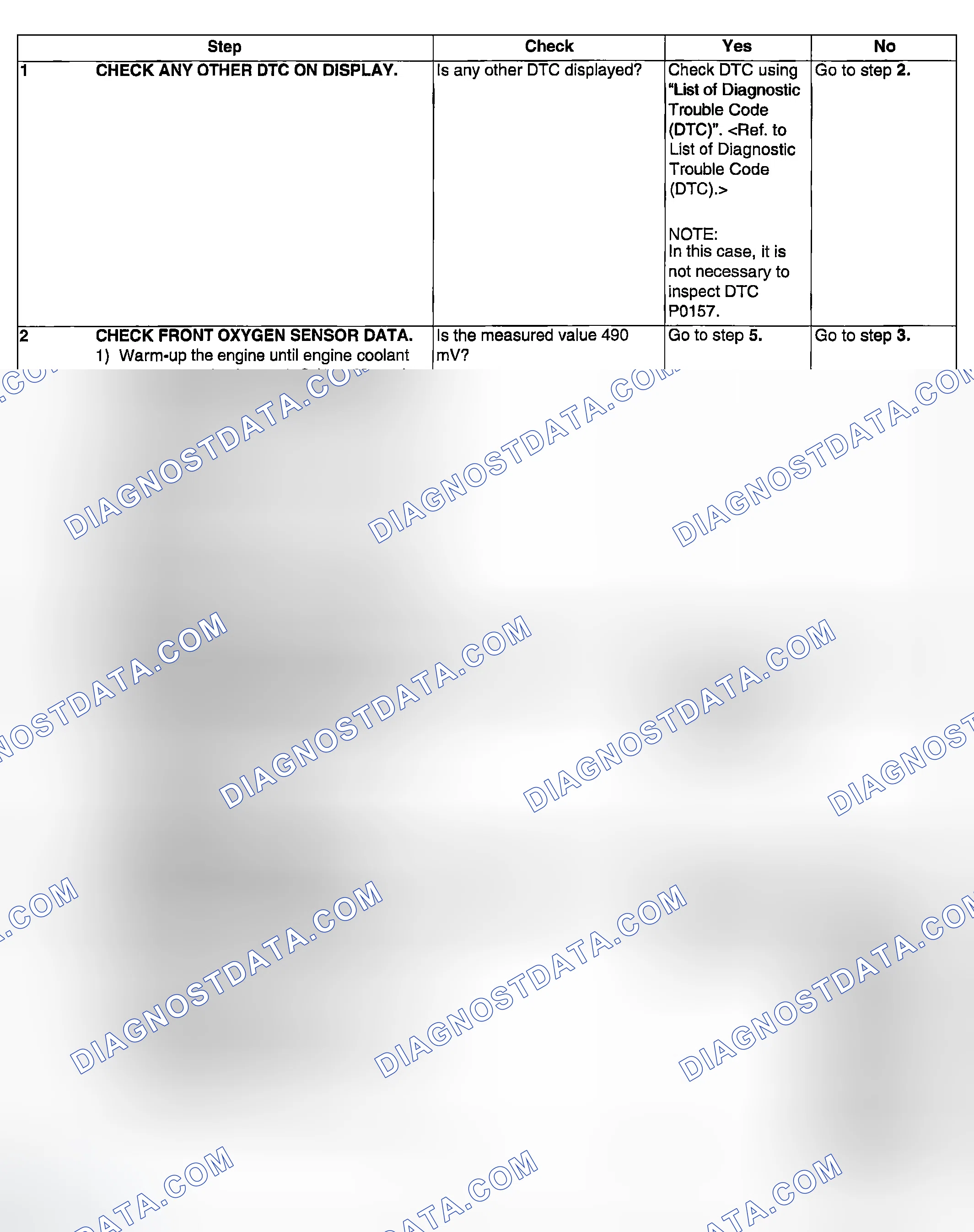 Scheme 919: DIAGNOSTIC PROCEDURE