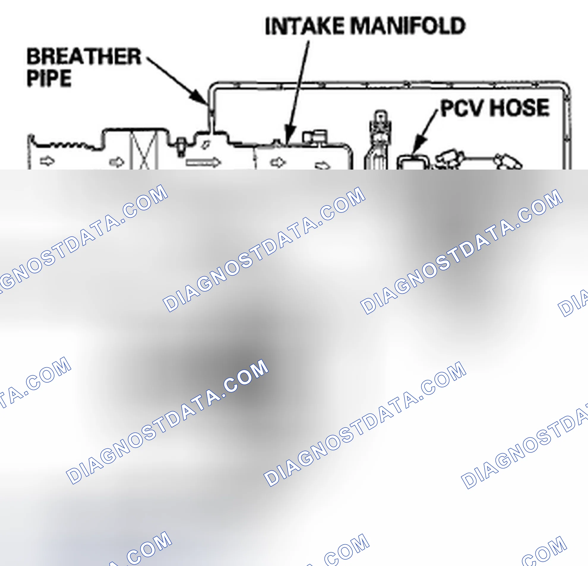 Scheme 139: Positive Crankcase Ventilation (PCV) System