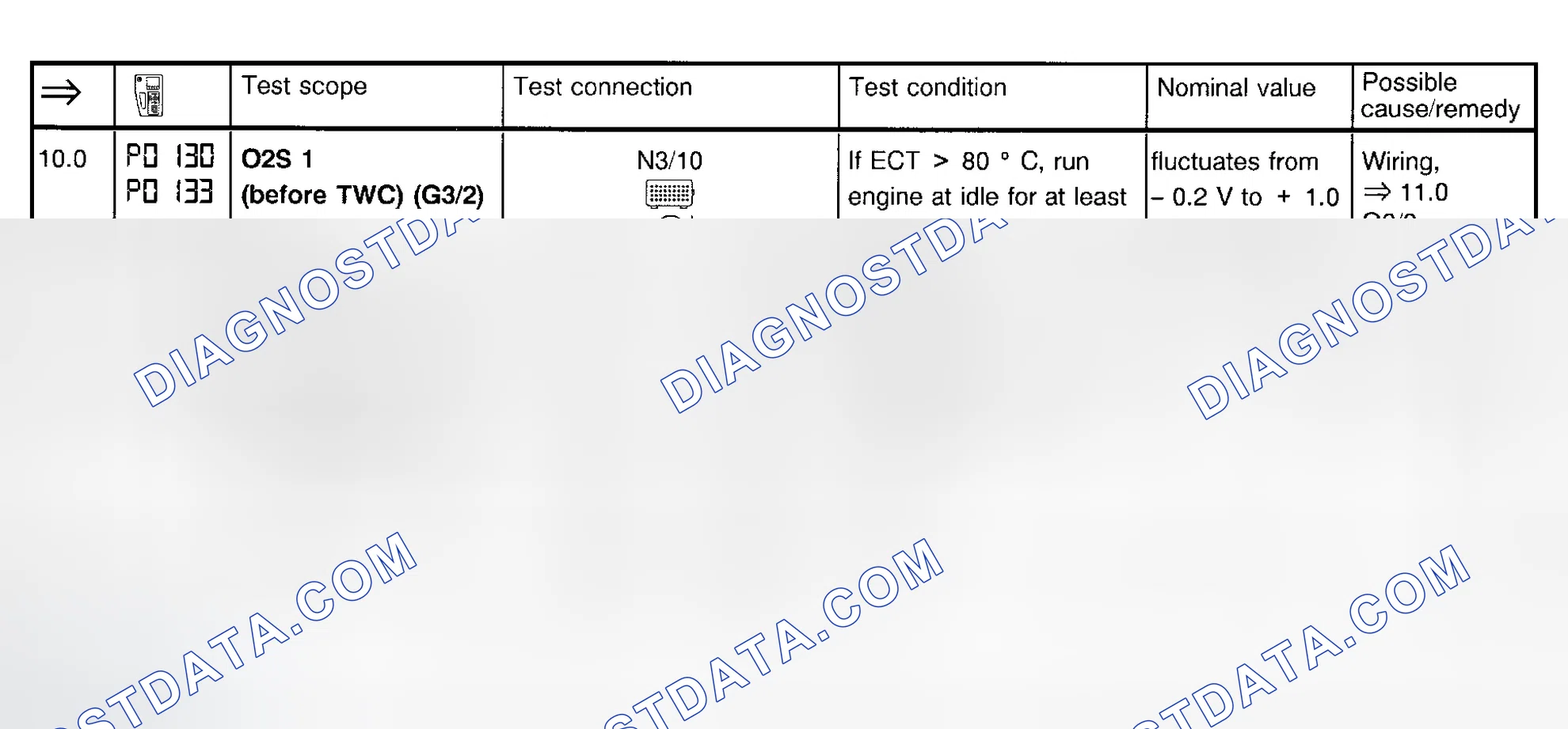 Scheme 23: Fuel Injection System Test (Steps 10.0 & 11.0)